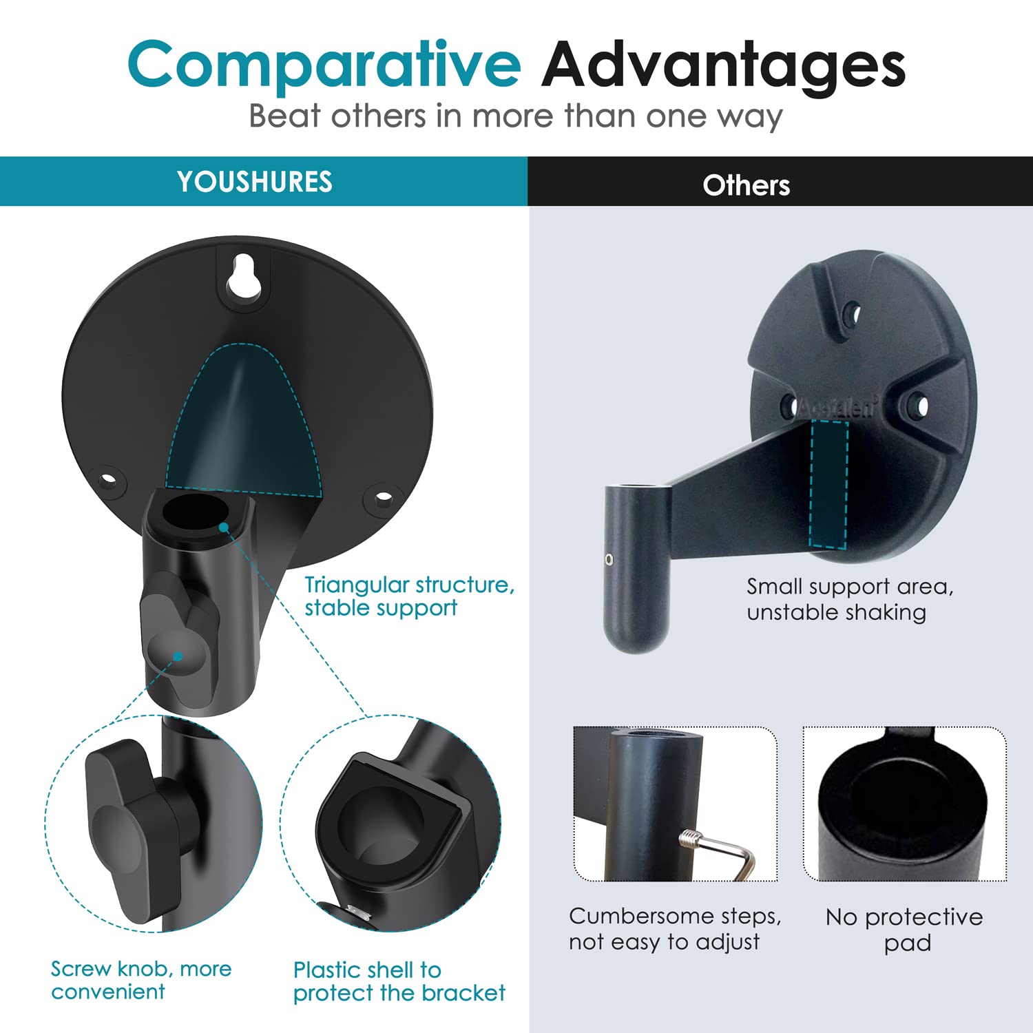 Youshares Wall Mount Boom Arm - Microphone Holder For Stand, Vertical Surface Mount And Freely Swiveling Metal Clip Suitable For