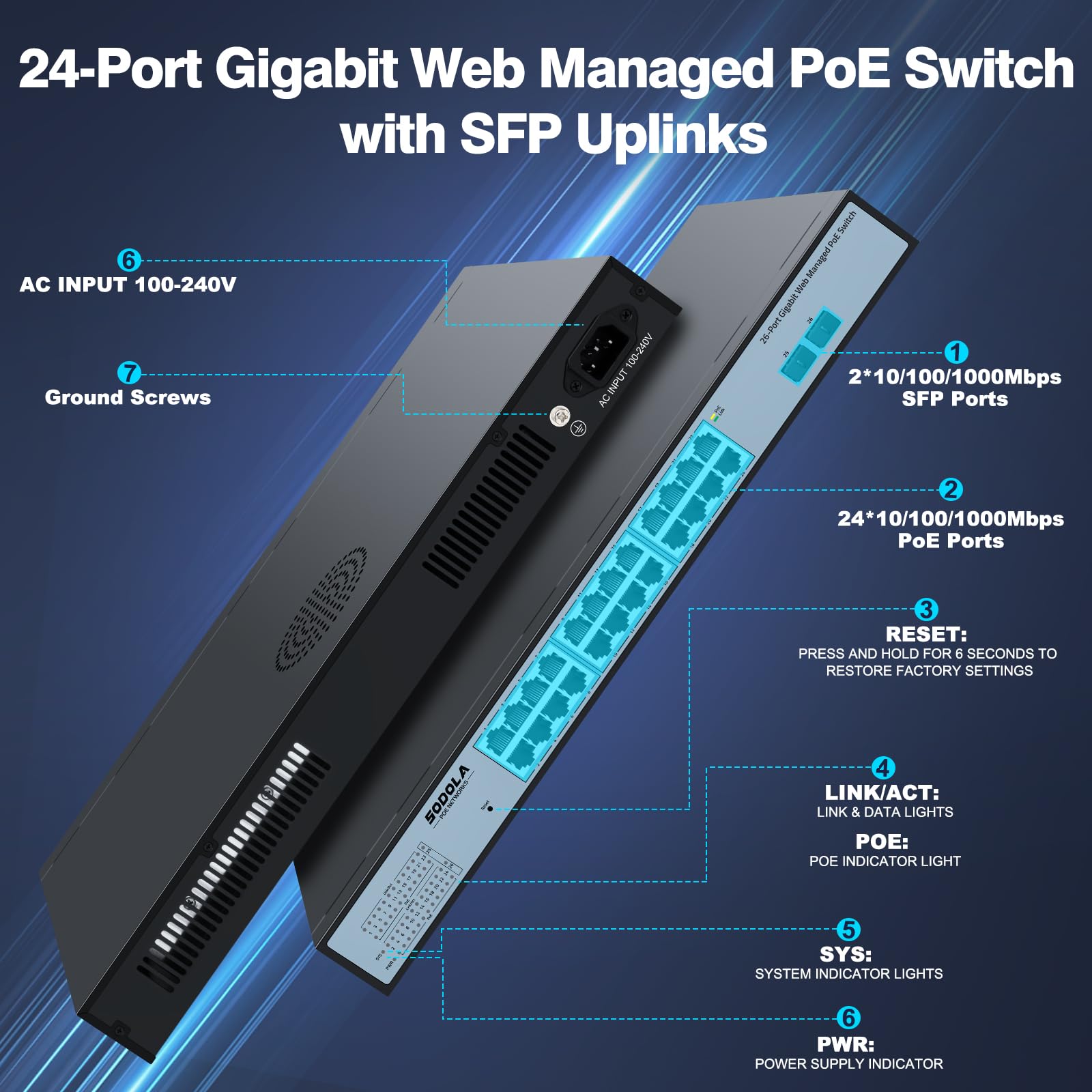 Sodola 24 Port Poe Gigabit Managed Switch 400W,24 Ge Poe Port,2 Ge Uplinks, Ieee802.3Af/At, 19 Inch Rackmount, Static Link Aggre