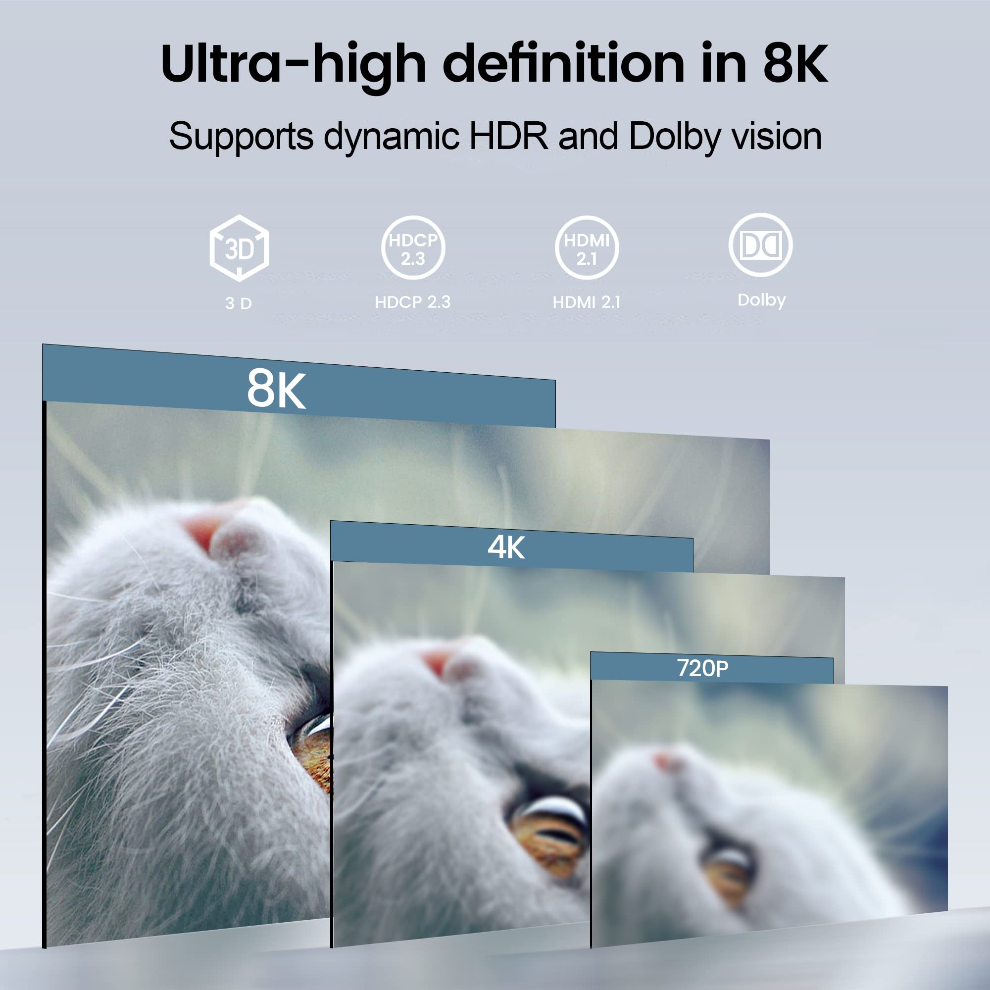 Newcare Hdmi 2.1 Switch, Ultra Hd 8K Hdmi Switch Box With Remote Supports 4K@120Hz, 8K@60Hz Auto Cec 3D Hdcp2.3, 5 Port Hdmi Switcher Compatible With Ps5/4/3, Xbox,Roku, Fire Stick, Tv,Projectors