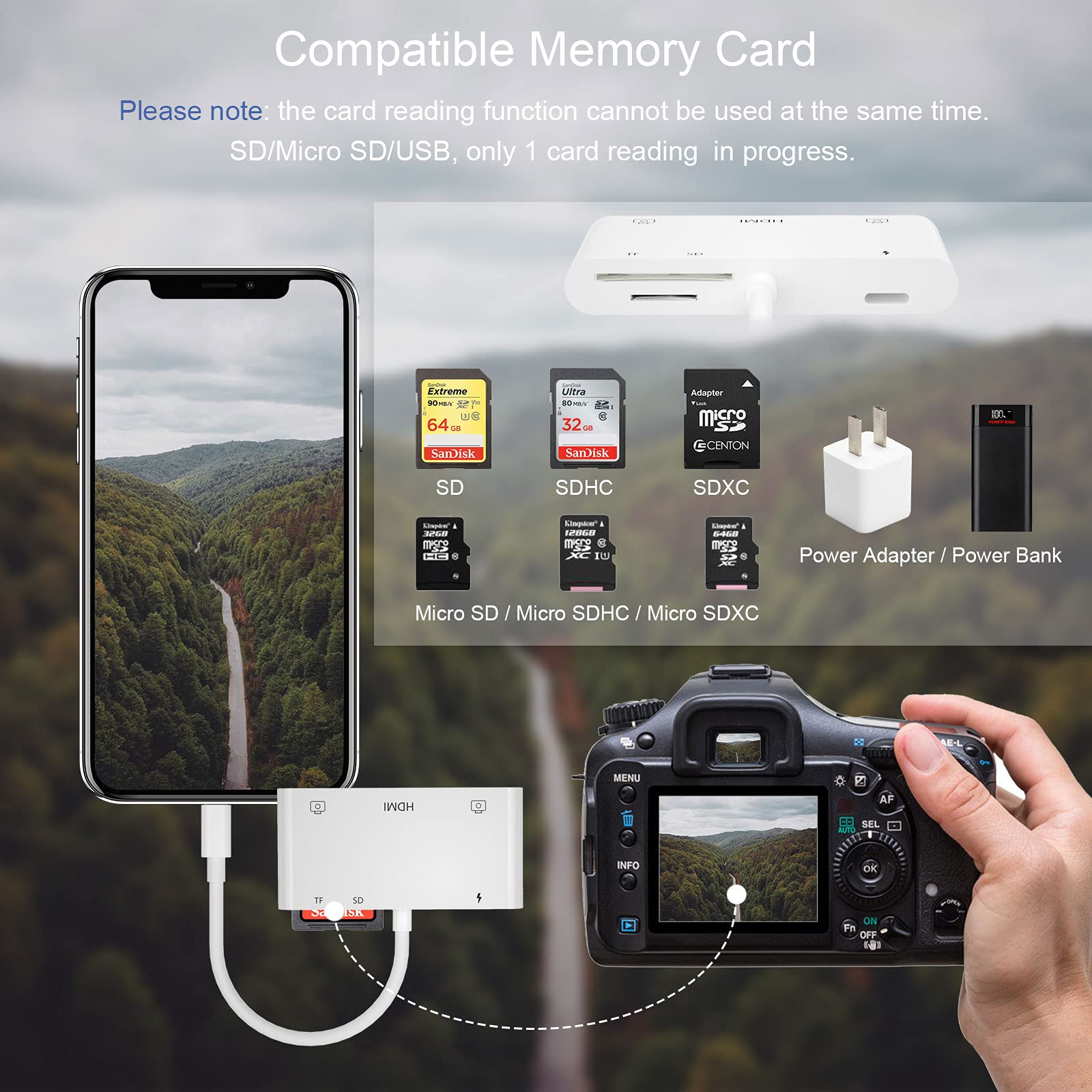 Feinodi Lightning To Hdmi Adapter With Usb Camera And Charging Port, Sd Card Reader For Iphone, 6 In 1 Camera Adapter To Iphone,