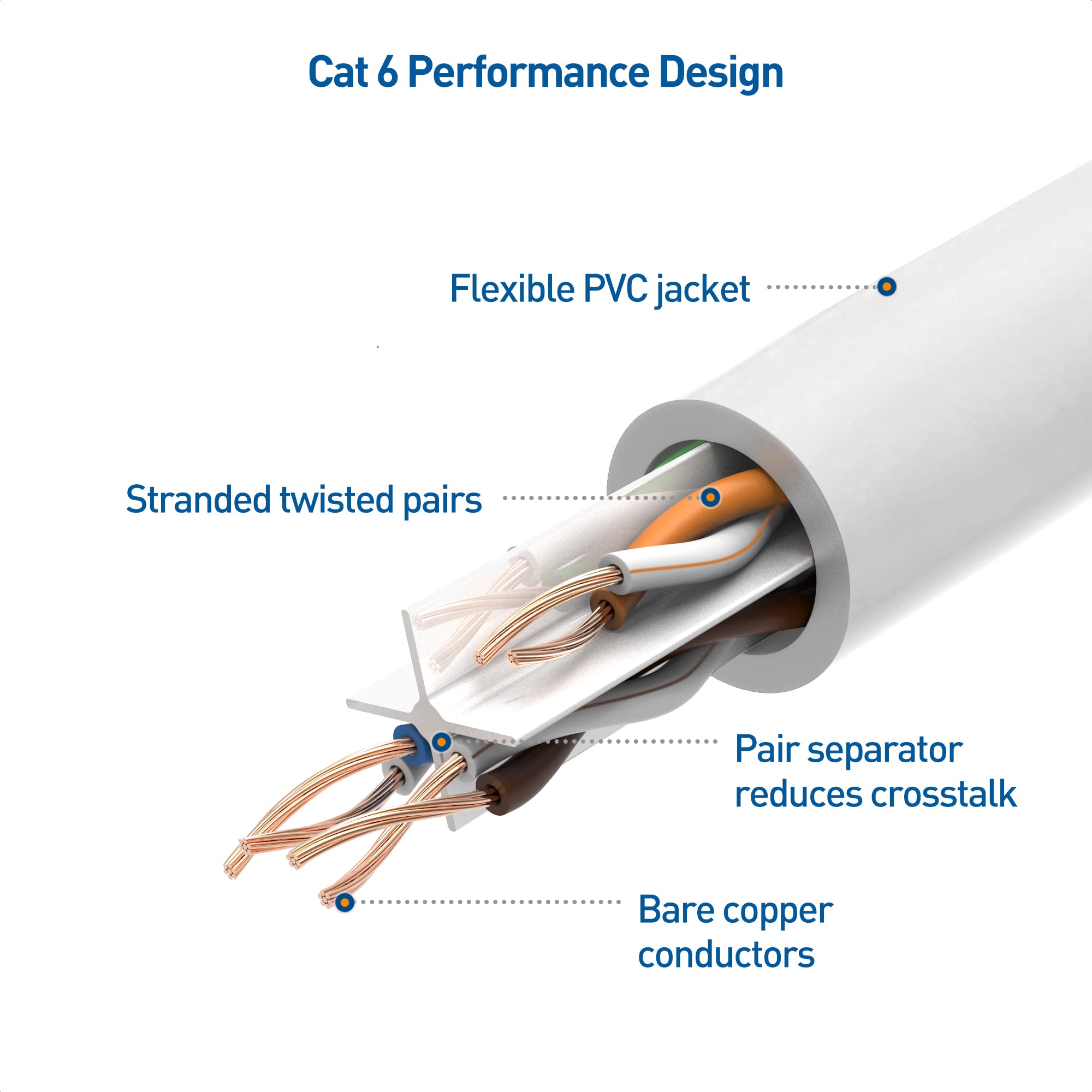 Cable Matters 10Gbps 5 Pack Snagless Short Cat 6 Ethernet Cable   3ft, Cat 6 Cable, Cat6 Cord, Ethernet Cord, White