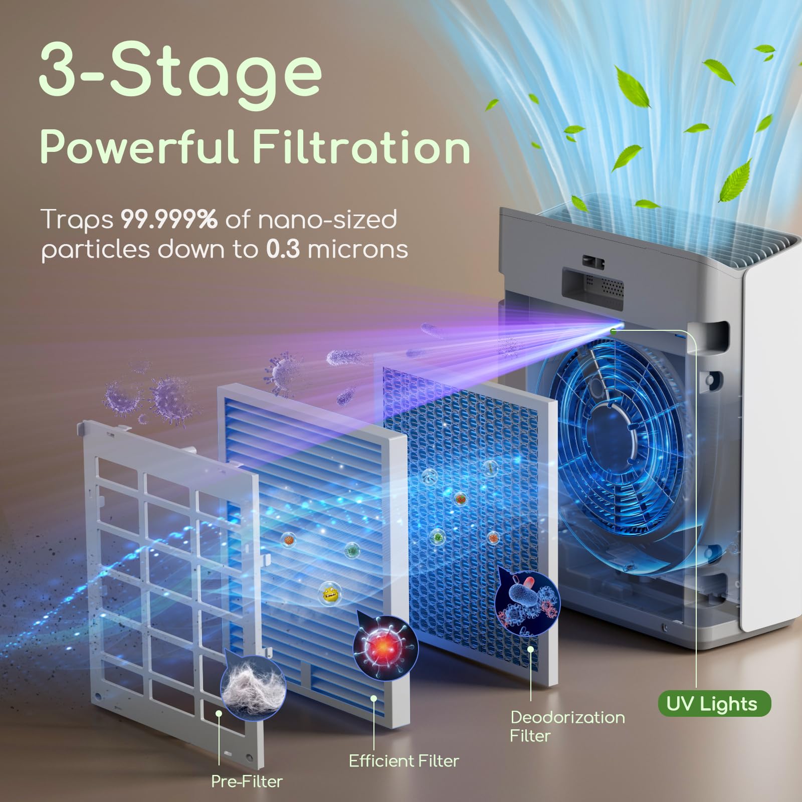 Afloia Air Purifiers For Home Large Room Bedroom Up To 1280Ft With Laser Air Quality Sensor&Auto Mode, 3 Stage Air Purifier Filt