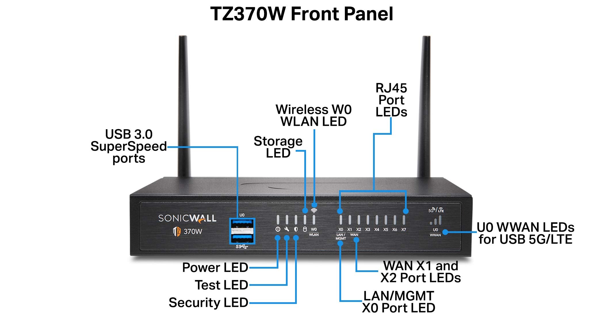 Sonicwall Tz370W Secure Upgrade Plus - 3Yr Essential Edition (02-Ssc-6833) | Tz370W Wireless Network Security Appliance With 3 Y
