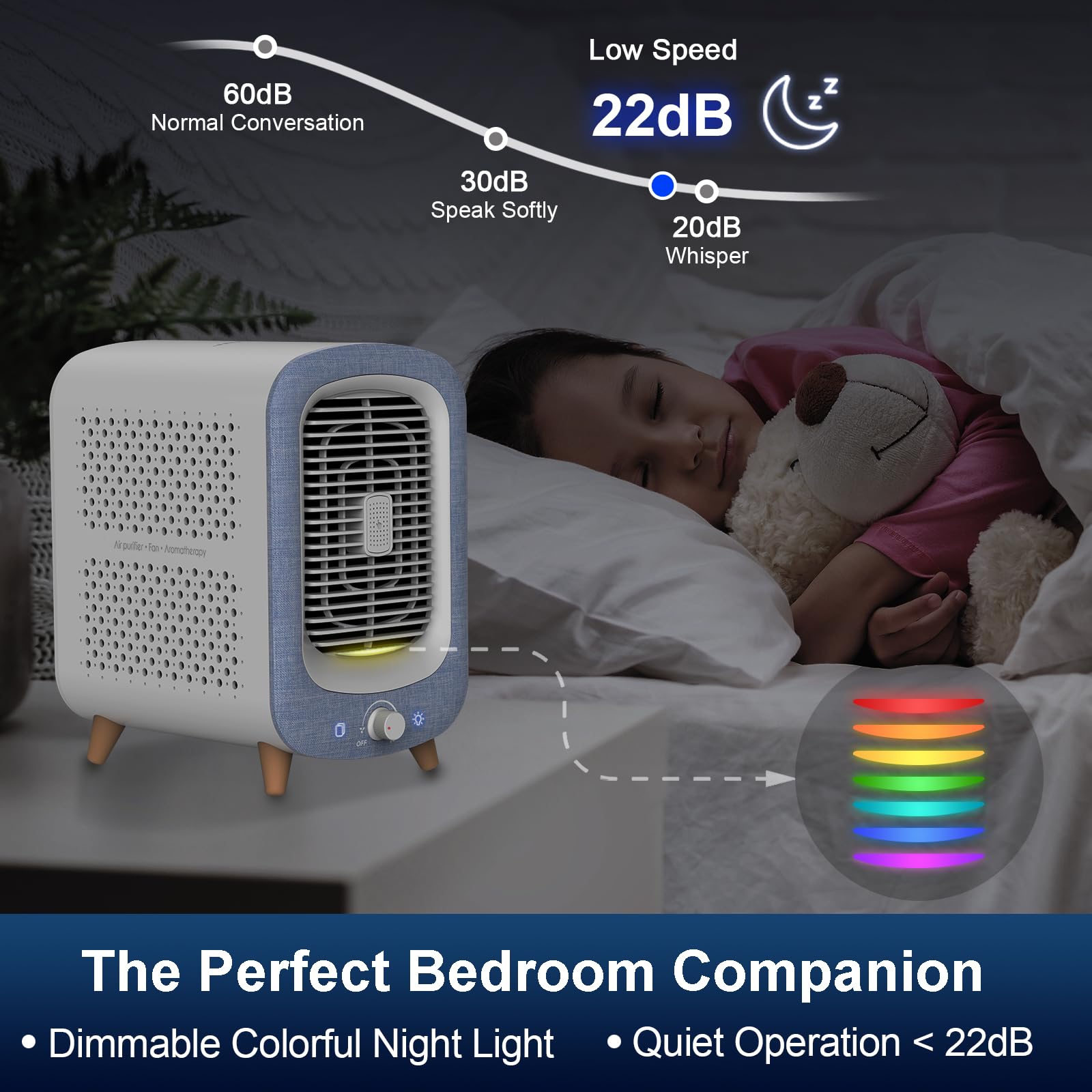 Jafanda Air Purifier For Home Bedroom 780Sq Ft, Hepa & Activated Carbon, Air Cleaner With Fragrance Sponge & Nightlight For Smok