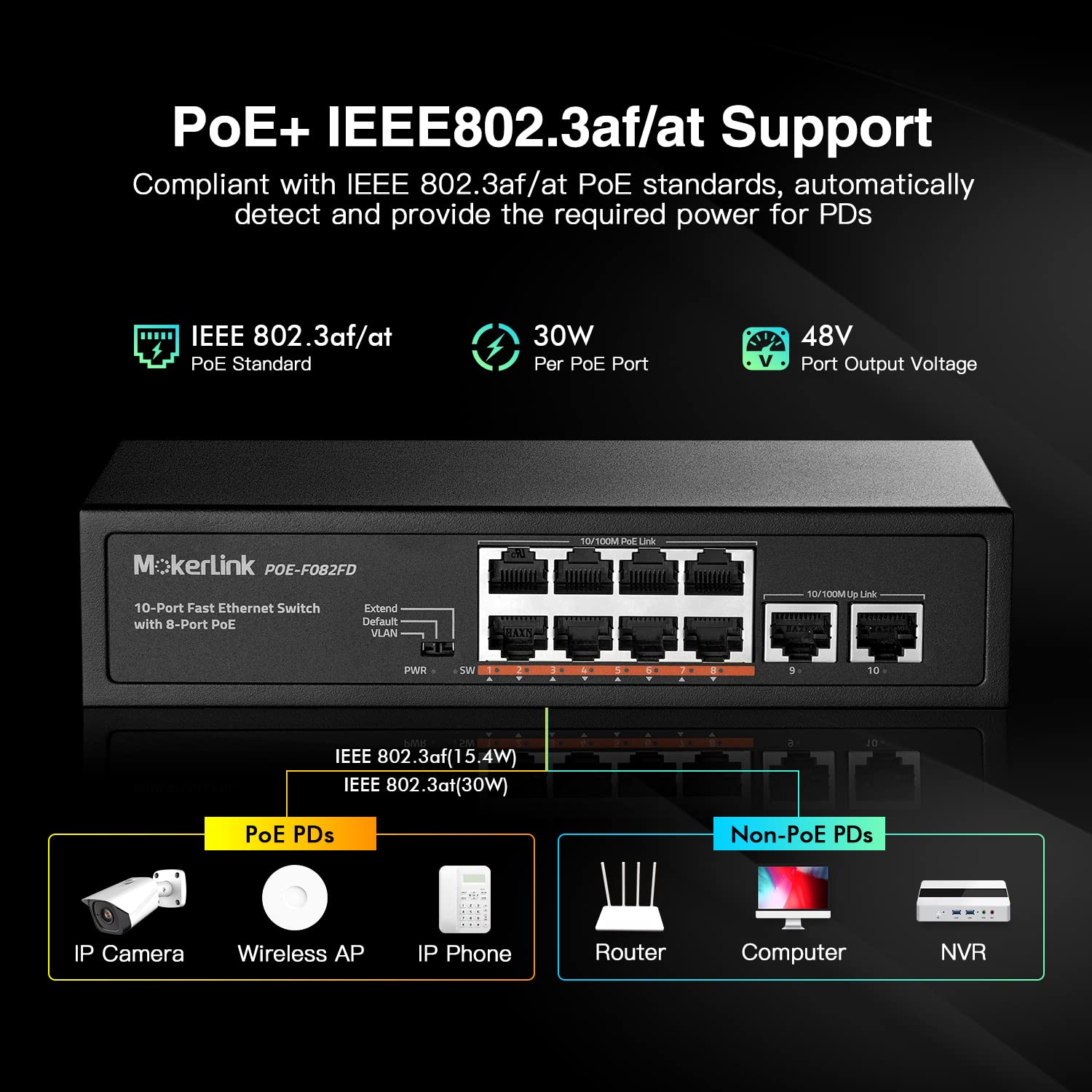 Mokerlink 10 Port Poe Switch With 8 Port Poe+, 2 Fast Ethernet Uplink, 100Mbps, 96W 802.3Af/At, Fanless Plug & Play Ethernet Swi