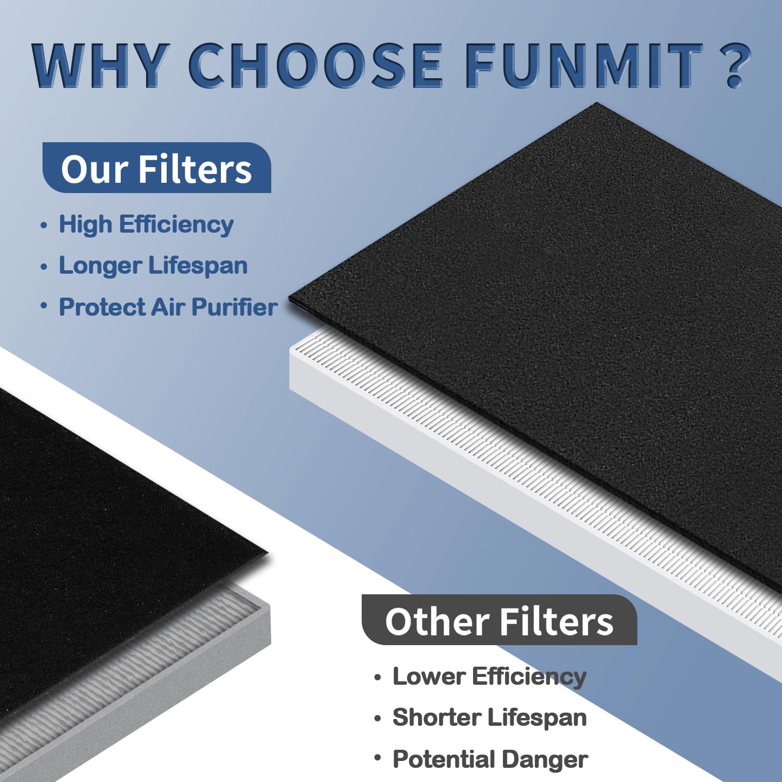 Ap 1512Hh Replacement Filter For Coway Airmega Ap 1512Hh And Airmega 200M Series Air Purifiers, Funmit 2 True Hepa Filter And 8