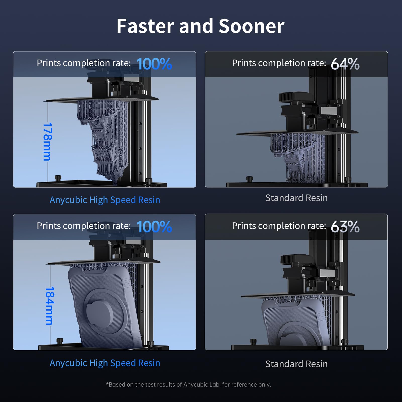 Anycubic High Speed 3D Printer Resin, Print Up To 3X Faster, Special For Anycubic Photon Mono M5S/M5S Pro, Apply For Large Size