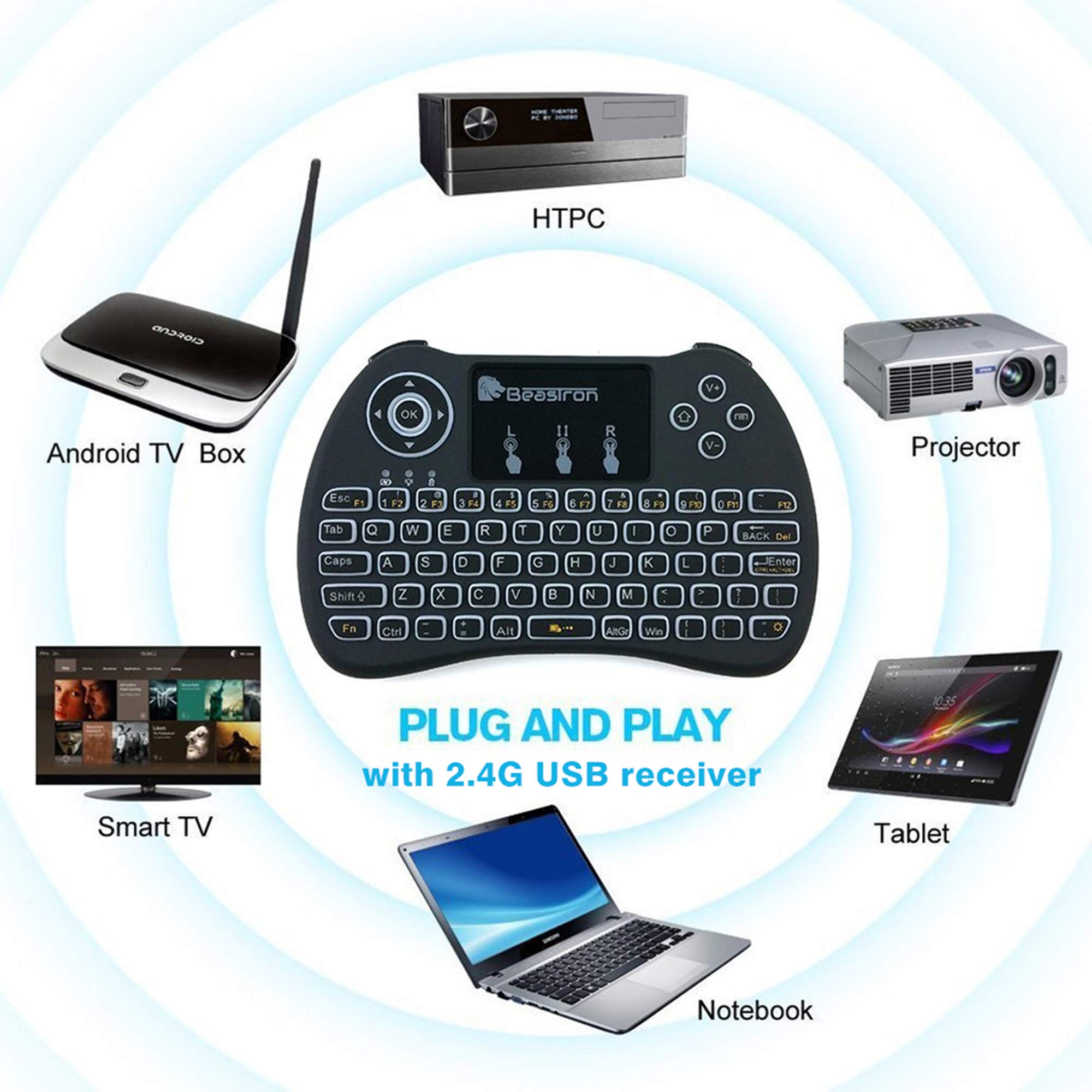 Beastron (Upgraded) 2.4G Mini Wireless Keyboard With Touchpad Mouse&Qwerty Keyboard, Backlit Portable Keyboard Wireless With Rem