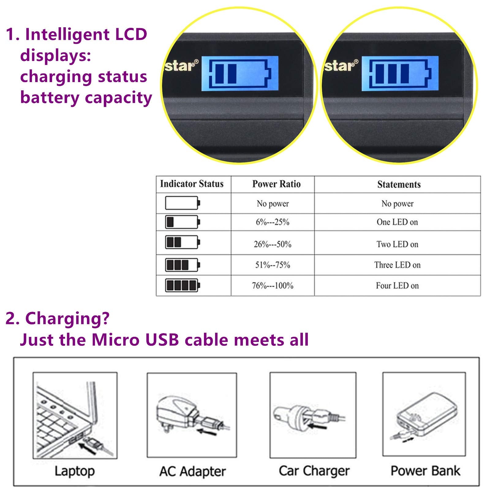 Kastar Battery (X2) & Lcd Slim Usb Charger For Canon Nb-6L And Powershot Sx710 Hs Sx530 Hs Sx520 Hs Sx510 Hs Sx500 Is Sx700Sx280