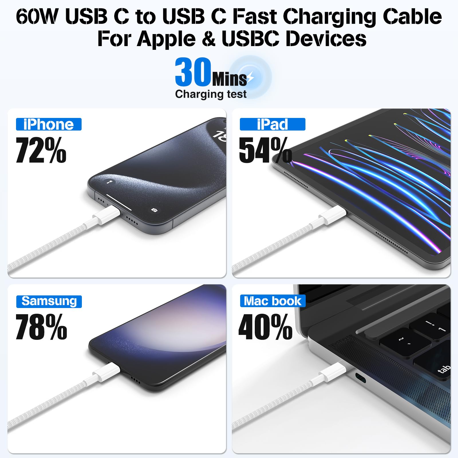 Jermasal Braided Usb C To Usb C Cable [3.3Ft+6.6Ft+10Ft] 60W 3Pack,Type C Fast Charging Cable Compatible For Iphone 15/15 Pro/15