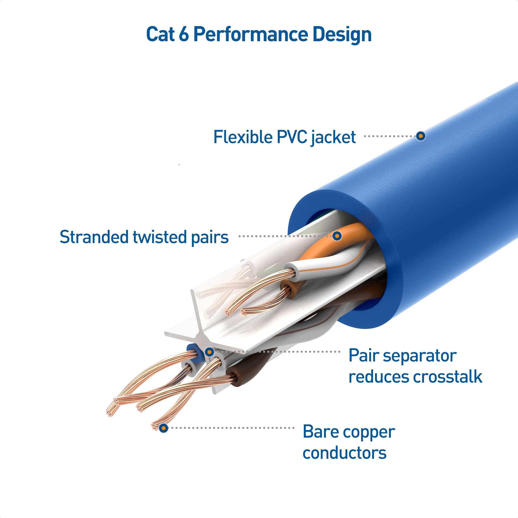 Cable Matters 10Gbps 5 Pack Snagless Short Cat 6 Ethernet Cable   2ft, Cat 6 Cable, Cat6 Cord, Ethernet Cord, Blue