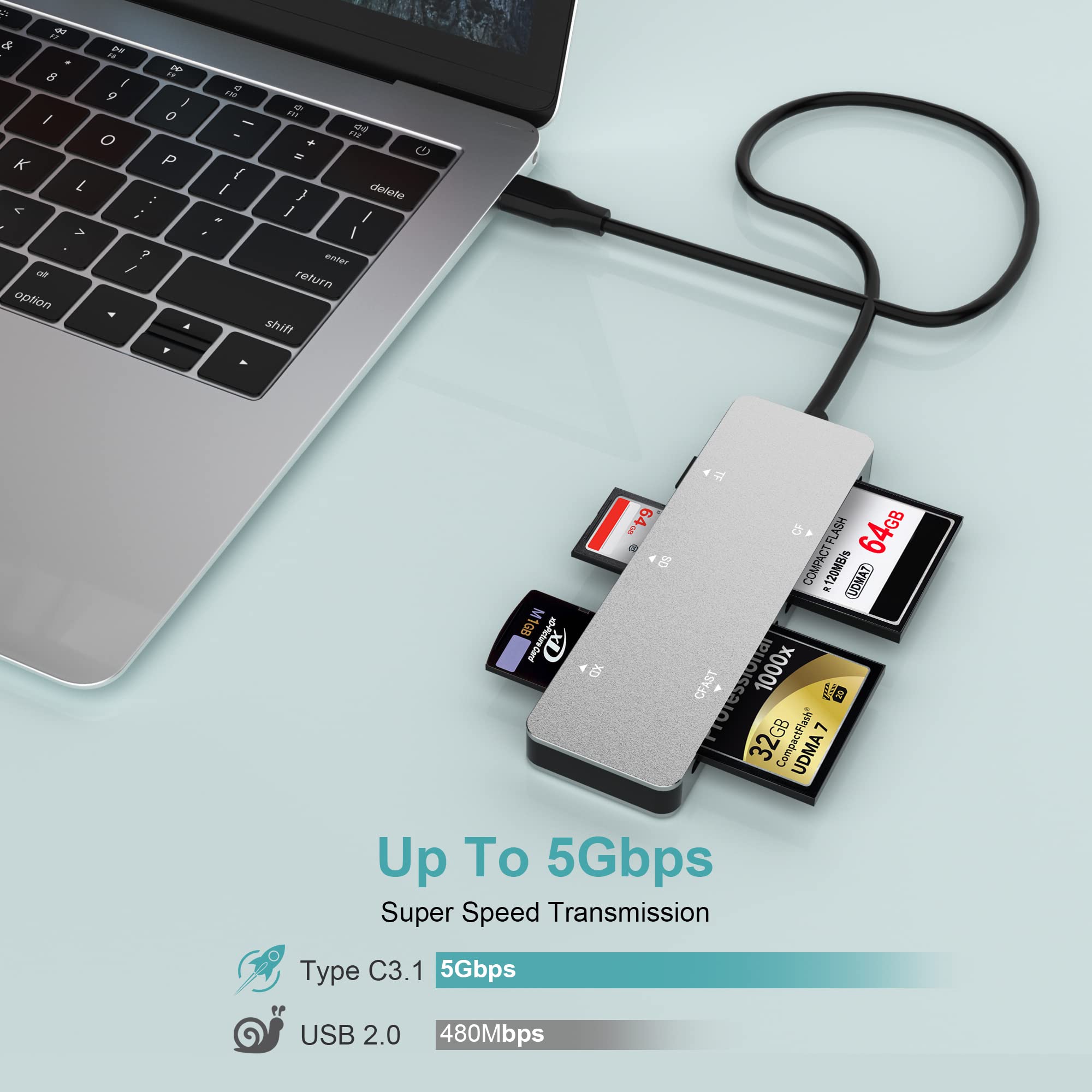 Bawanfa CFast Card Reader - USB C CFast 2.0, 5Gbs Adapter for SanDisk, Lexar, Sony, Read CFast/TF/SD/XD/