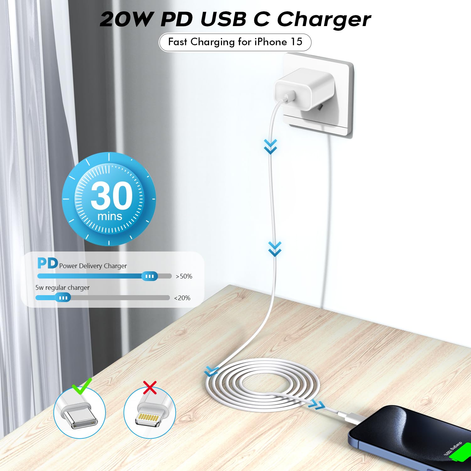 Fast Usb C Charger Block,3Pack Long 6Ft Usb C To Usb C Cable Ipad Cord 20W Iphone 15 Charger Fast Charging For Iphone 15/15 Pro/