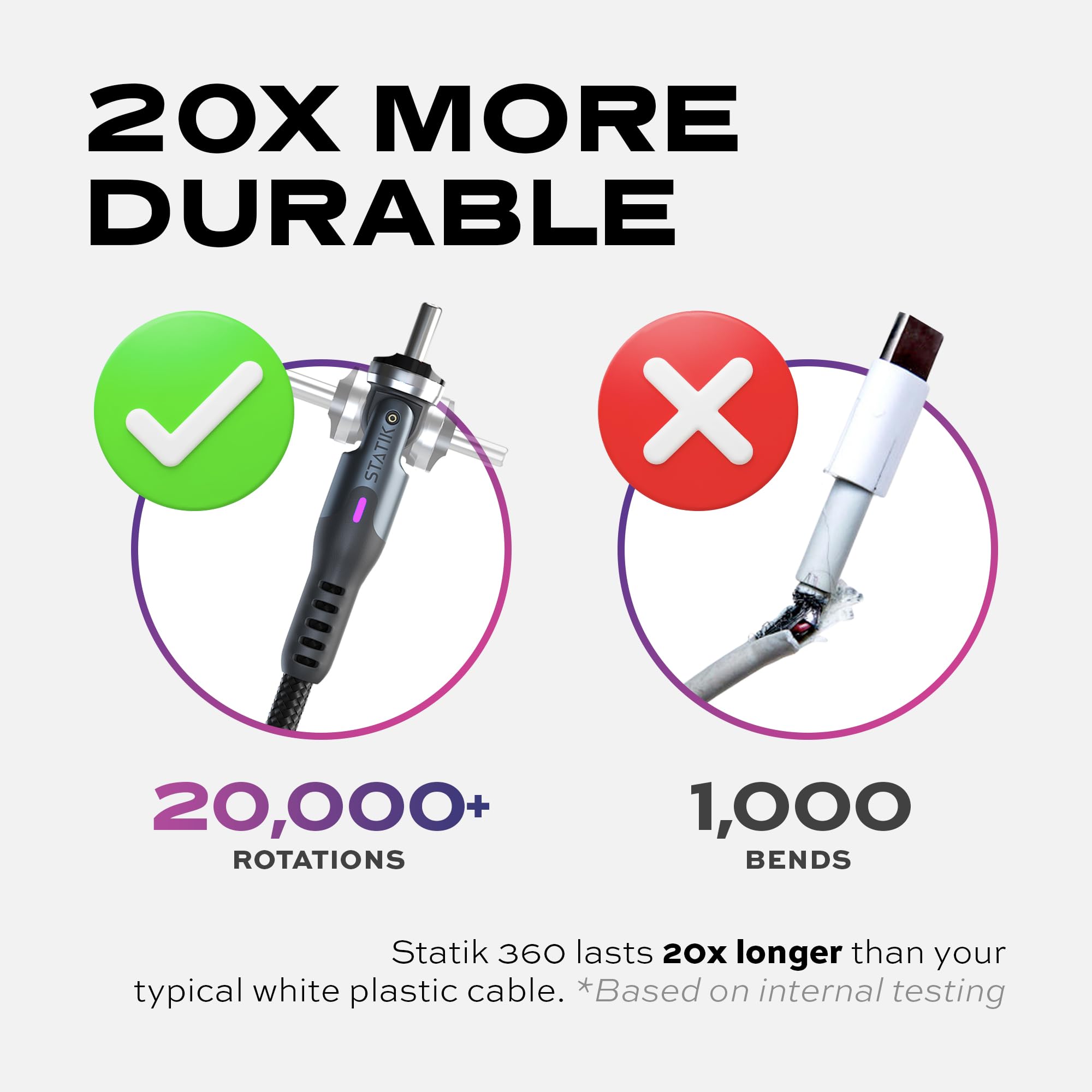 Statik 360 Rotating Magnetic Charging Cable   Magnetic Usb C Charging Cable, 3 Magnet Tips For Magnetic Charger Cable, Iproduct,