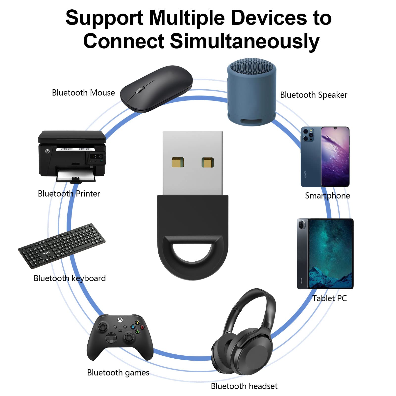 Usb Bluetooth 5.1 Adapter For Pc, Wireless Bluetooth Dongle Transmitter Receiver, Driver Free, For Desktop,Laptop,Keyboard,Mouse