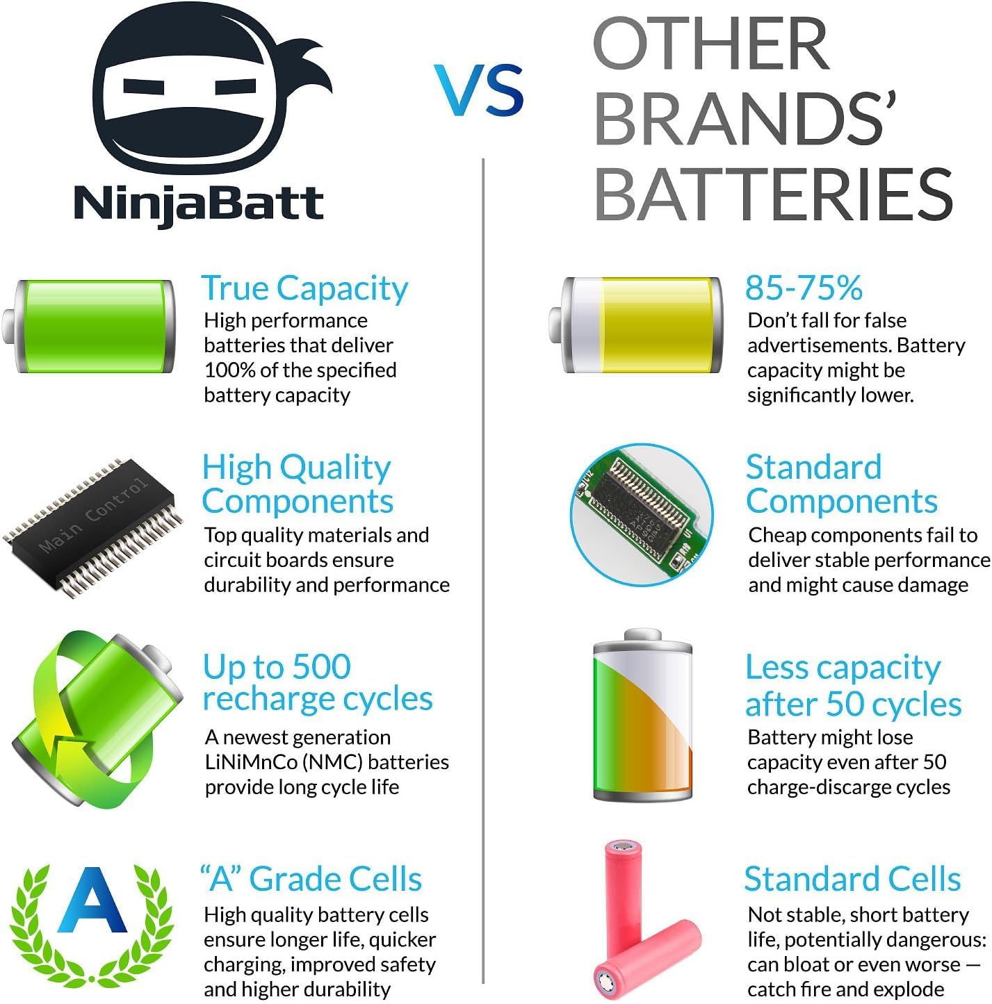 Ninjabatt 807956 001 Hp Battery For Hs04 Hs03 807957 001 807611 421 Hstnn Lb6U Notebook 15 Ay039Wm Tpn I119 G4/G5 240 245 246 25