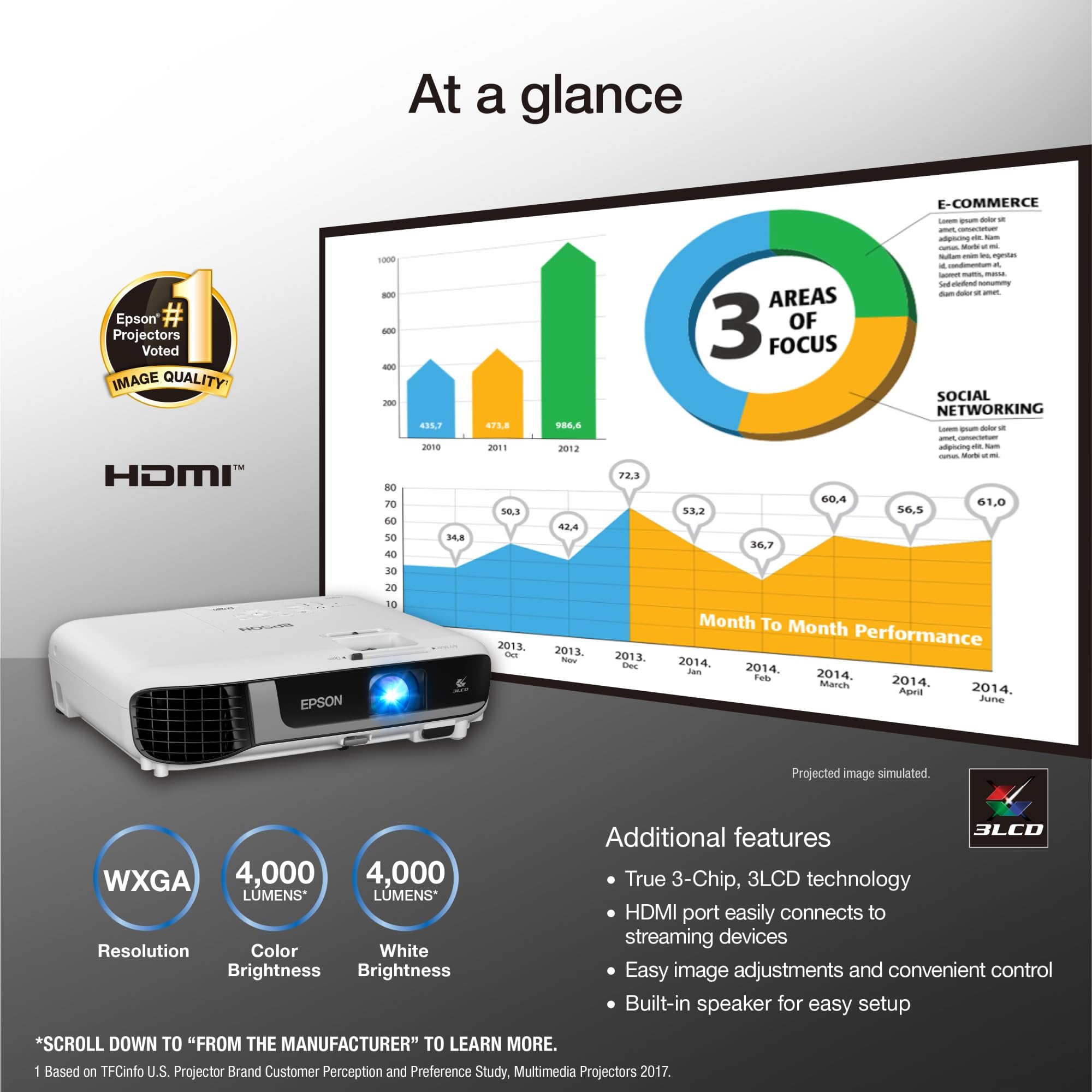 Epson Pro Ex7280 3 Chip 3Lcd Wxga Projector, 4,000 Lumens Color Brightness, 4,000 Lumens White Brightness, Hdmi, Built In Speaker, 16,000:1 Contrast Ratio