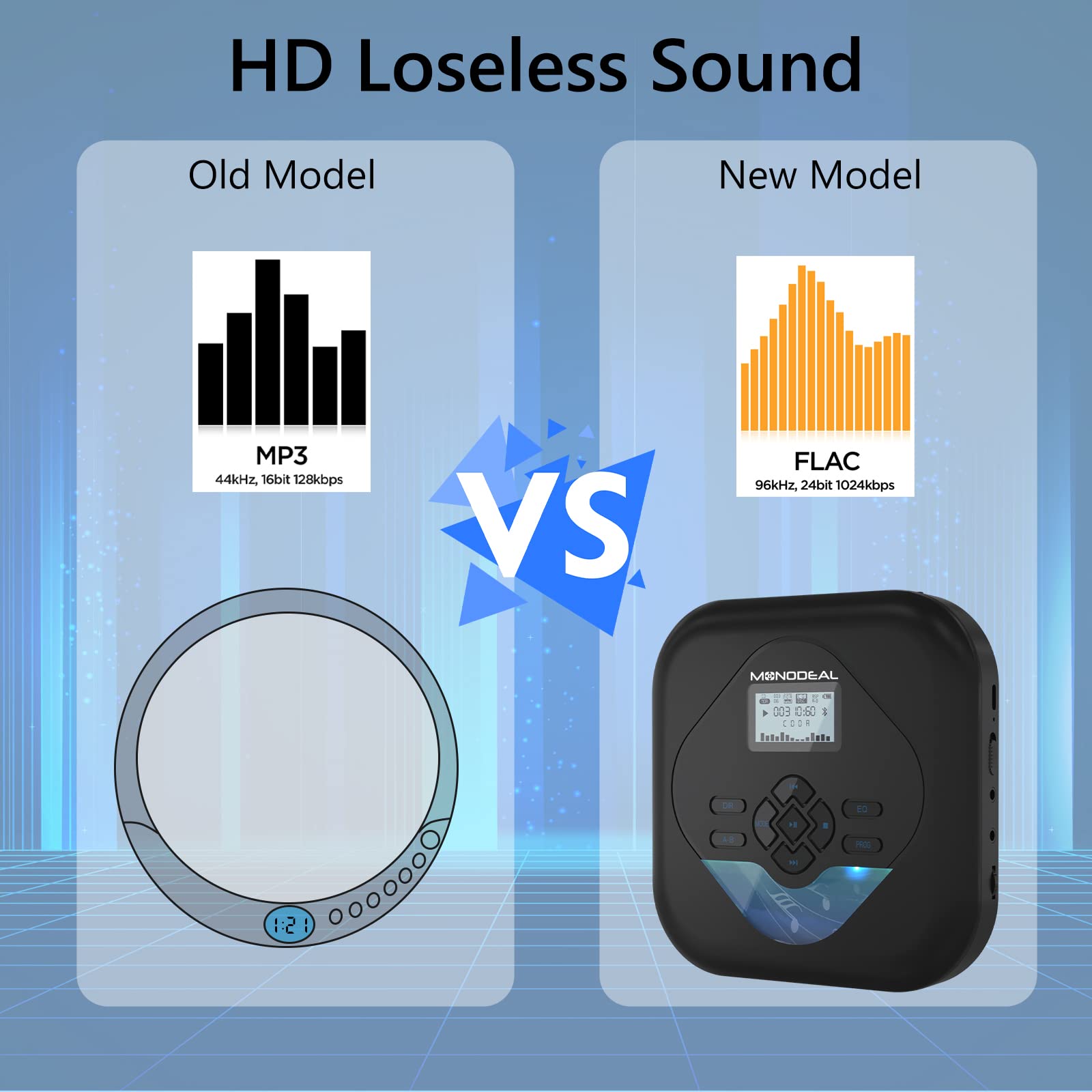 Monodeal Cd Player Portable,Bluetooth Cd Player With Speakers,Rechargeable Walkman Cd Player For Car And Home,Small Anti Skip Cd