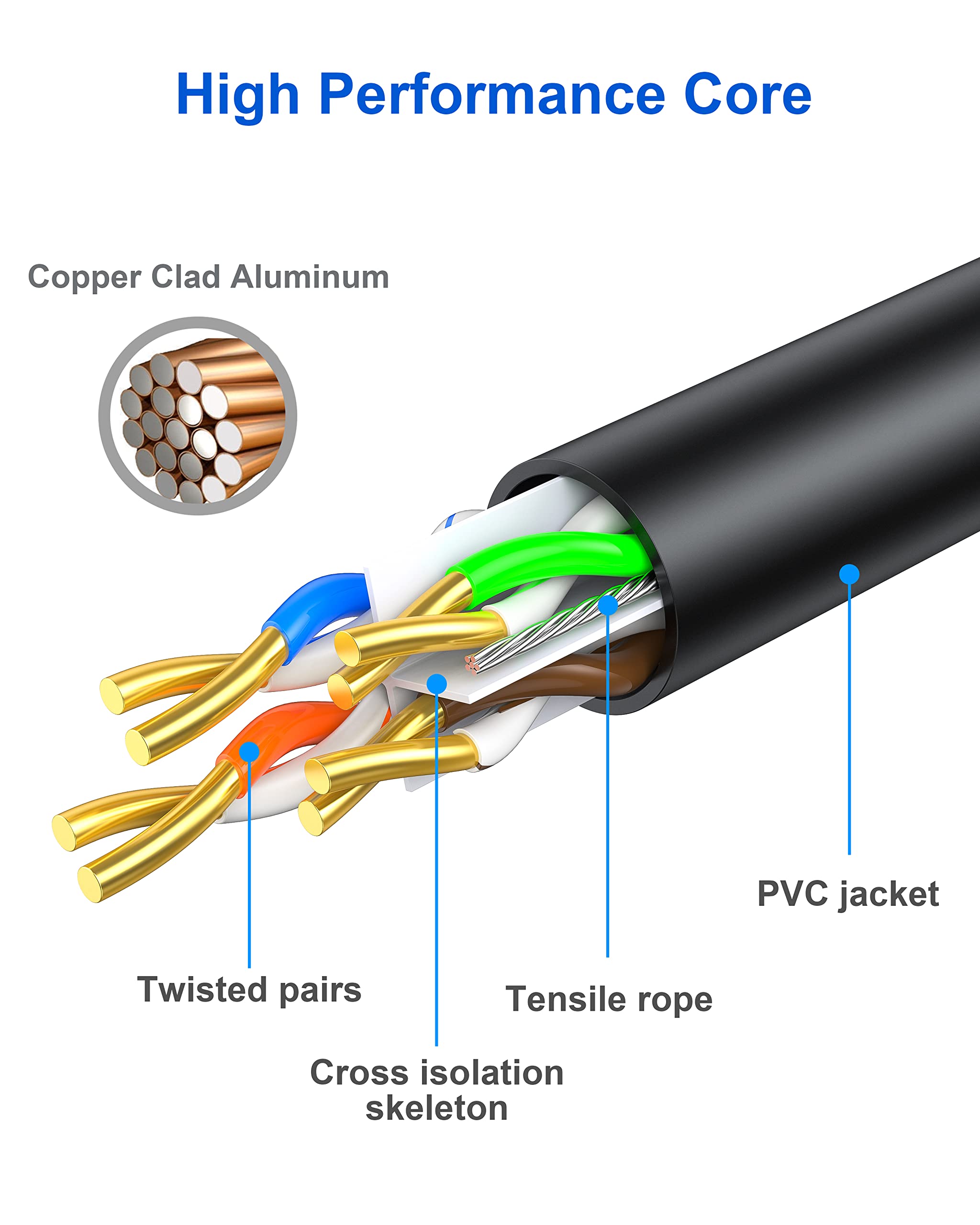 Eswmc Cat 6 Outdoor Ethernet Cable 250 Ft, Heavy Duty High Speed Ethernet Network Internet Cable   Waterproof, Outdoor, Direct Burial Ethernet Cable, Uv Jacket, Poe