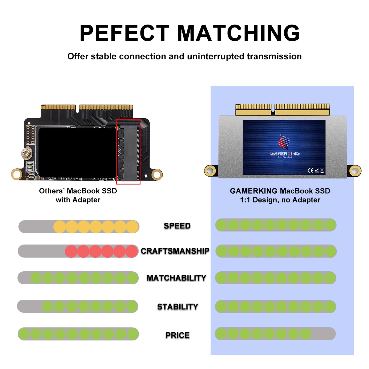 Gamerking (Original Interface 256Gb Ssd For Macbook Pro A1708 2016 2017 No Touchbar, M.2 Nvme Pcie Gen3X4 3D Nand Tlc High Performance Replacement Ssd For Upgrade Speed & Storage, Macos Preinstalled