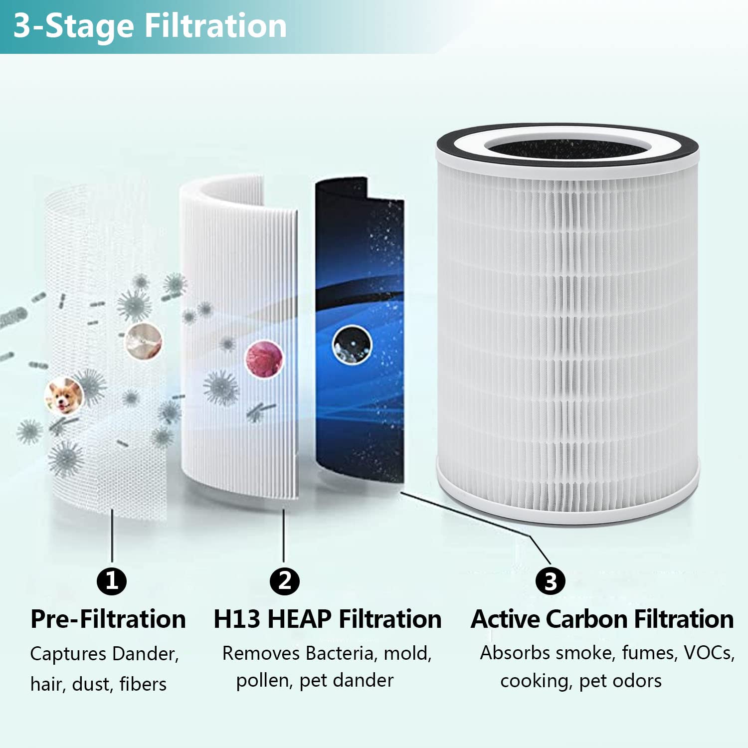 Lhari True Hepa Kilo Filter Compatible With Afloia Kilo, Kiloplus, Kilopro, Miro,Miro Pro Air Purifier And Morento Mr Kilo, Kalo