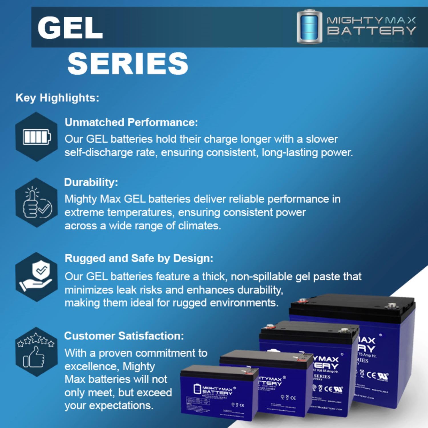 Mighty Max Battery 12V 22Ah Gel Battery Replacement For E-Wheels Ew-36-4 Pack