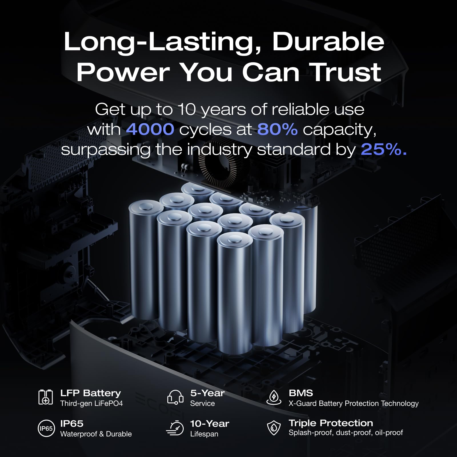 Ef Ecoflow Portable Power Station Delta 3 Plus, 1024Wh Lifepo4 (Lfp) Battery, 1800W Ac/140W Usb-C Output, Solar Generator (Solar