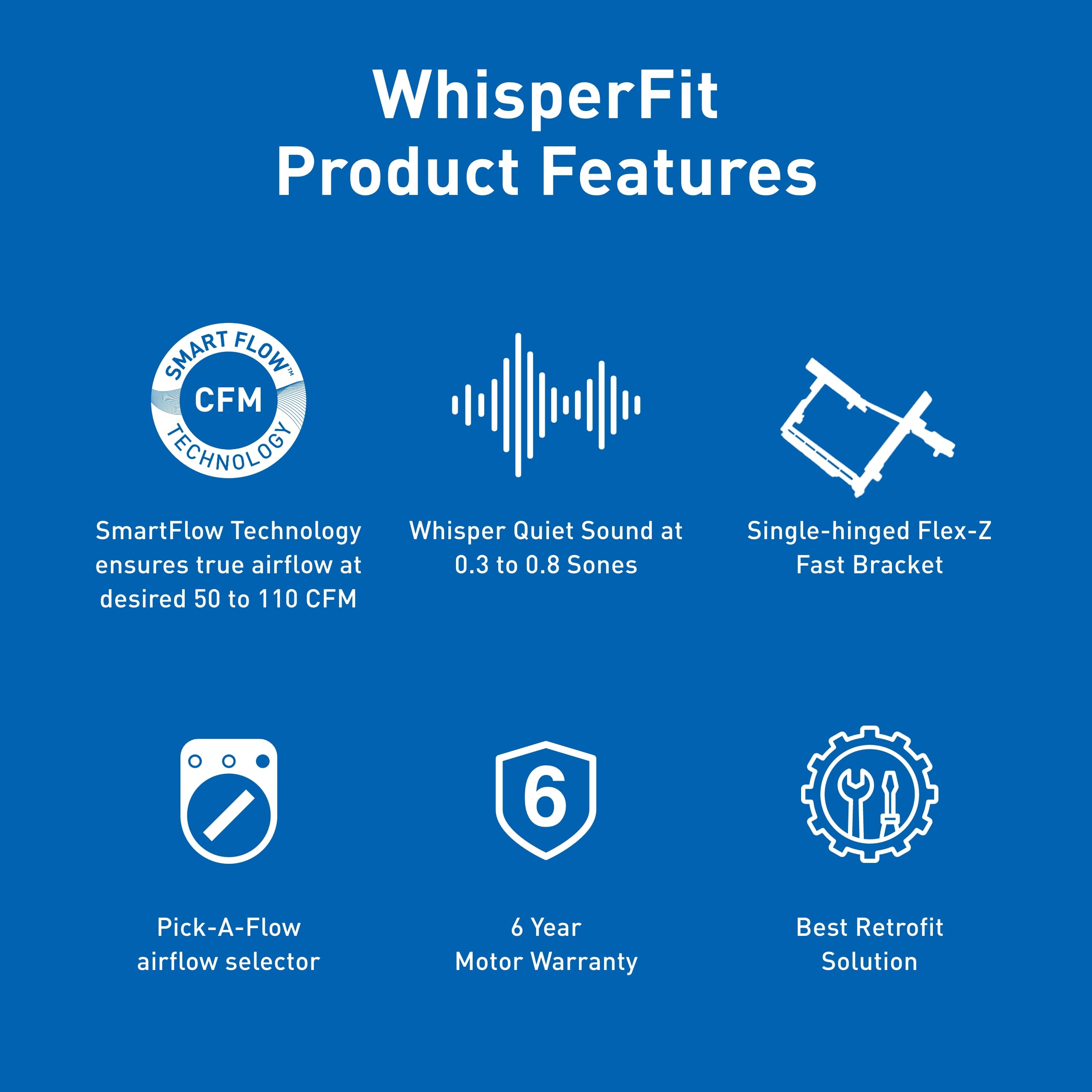 Panasonic Fv 0511Vfl1 Whisperfit Dc Retrofit Ventilation Fan With Light, Dimmable Led Light And Nightlight, 50, 80 Or 110 Cfm, Q