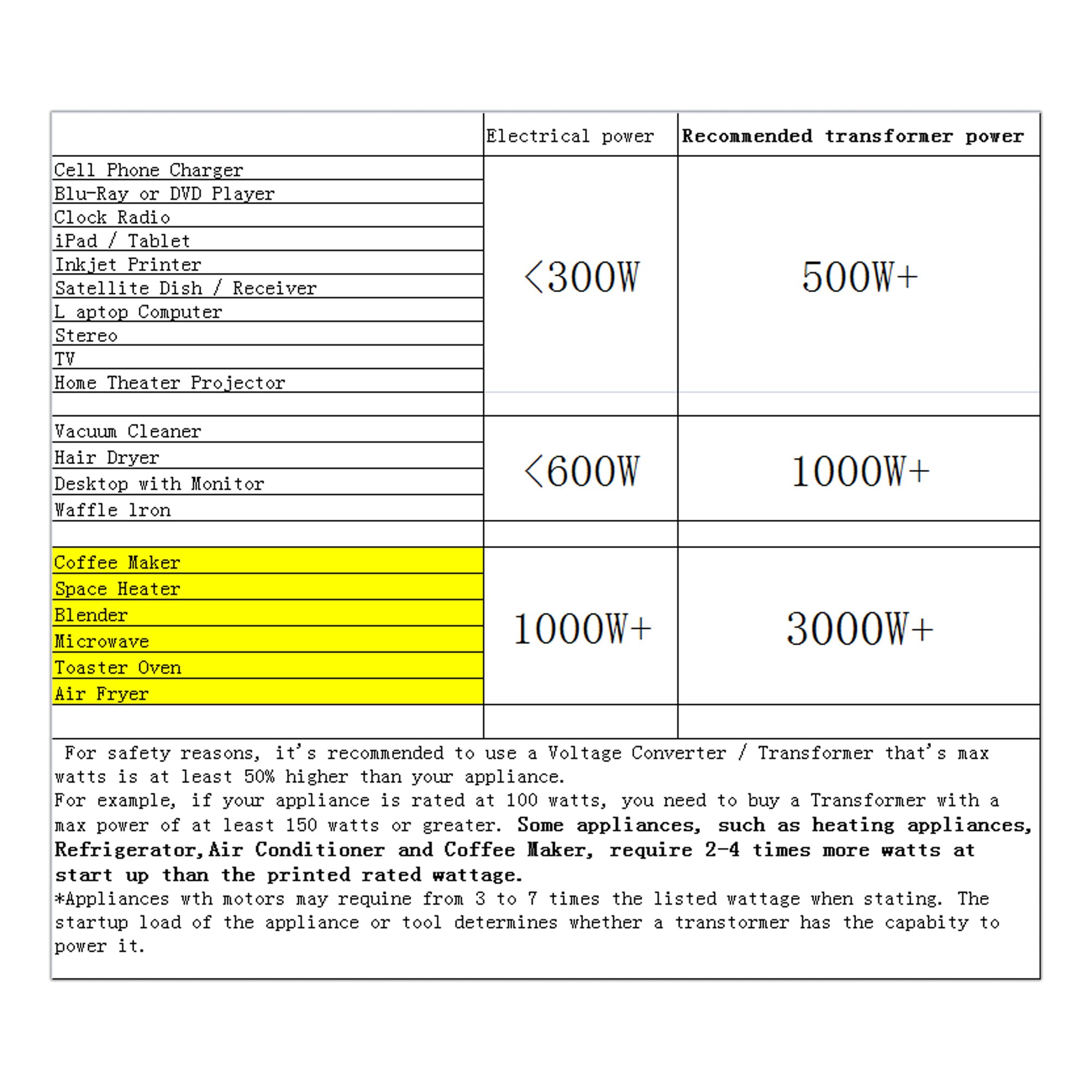 Yinleader 5000 Step Up/Down Transformer Converter 110/120 Volt   220/240 Volt W/Us Power Cord,Circuit Breaker Protection (Grey)