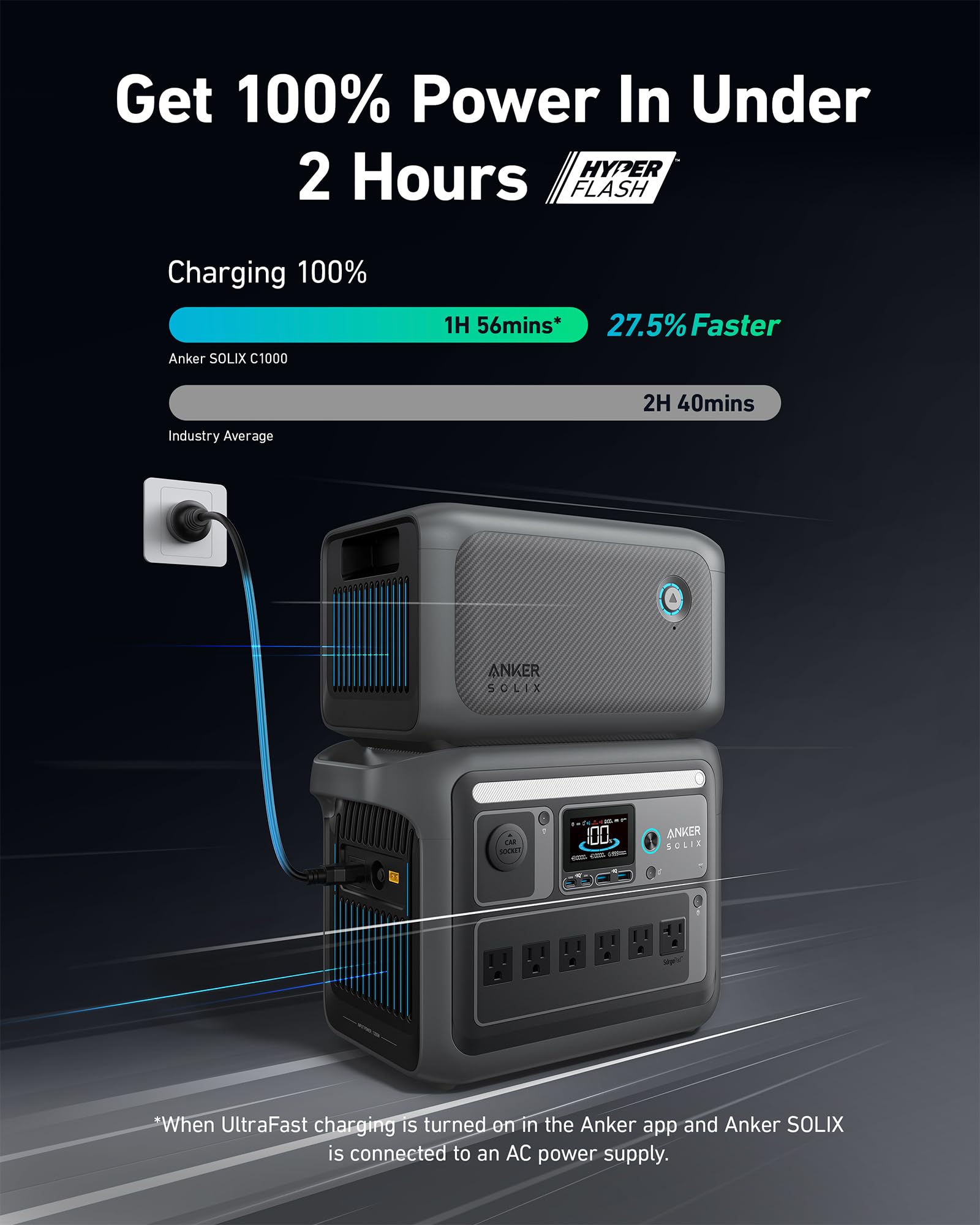 Anker Solix C1000 Portable Power Station And Bp1000 Expansion Battery, 1800W Solar Generator, Full Charge In 58 Min, 2112Wh Life