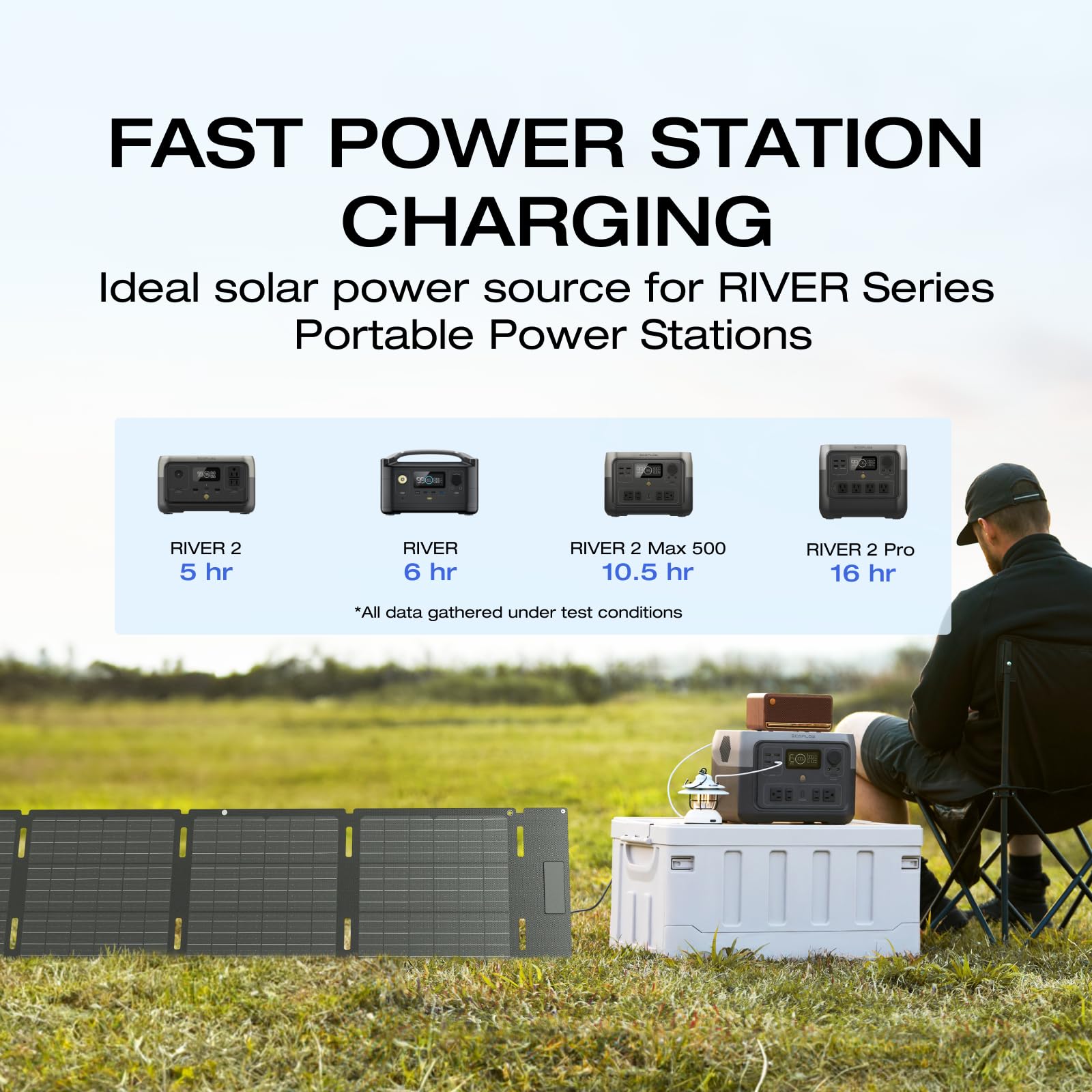 Ef Ecoflow Portable Power Station River 2 With 60W Solar Panel, 256Wh Lifepo4 Battery/ 1 Hour Fast Charging, Up To 600W Output,
