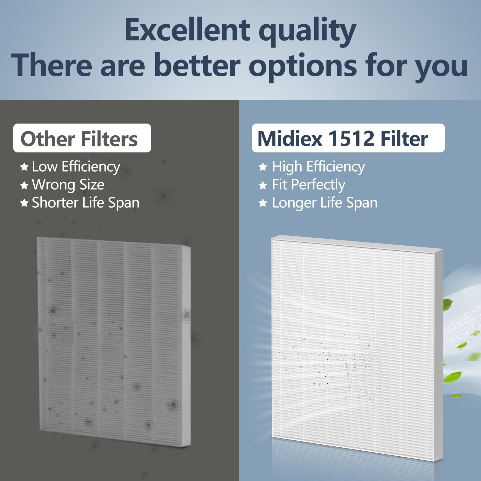 4 Pack Ap-1512Hh True Hepa Replacement Filter Compatible With Coway Airmega Ap-1512Hh Air Purifier And Airmega 200M Air Purifier