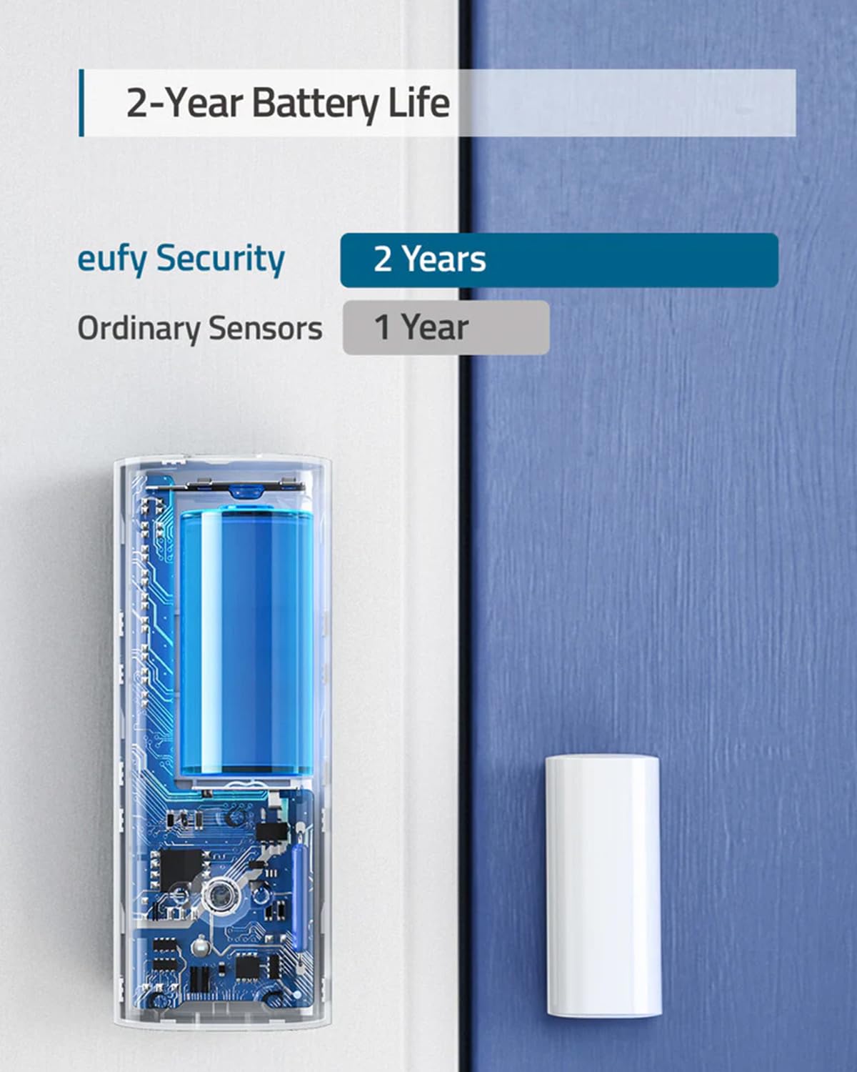 Eufy Security Entry Sensor, Detects Opened And Closed Doors Or Windows, Door Monitoring, Sends Alerts, Triggers Siren, 2 Year Ba