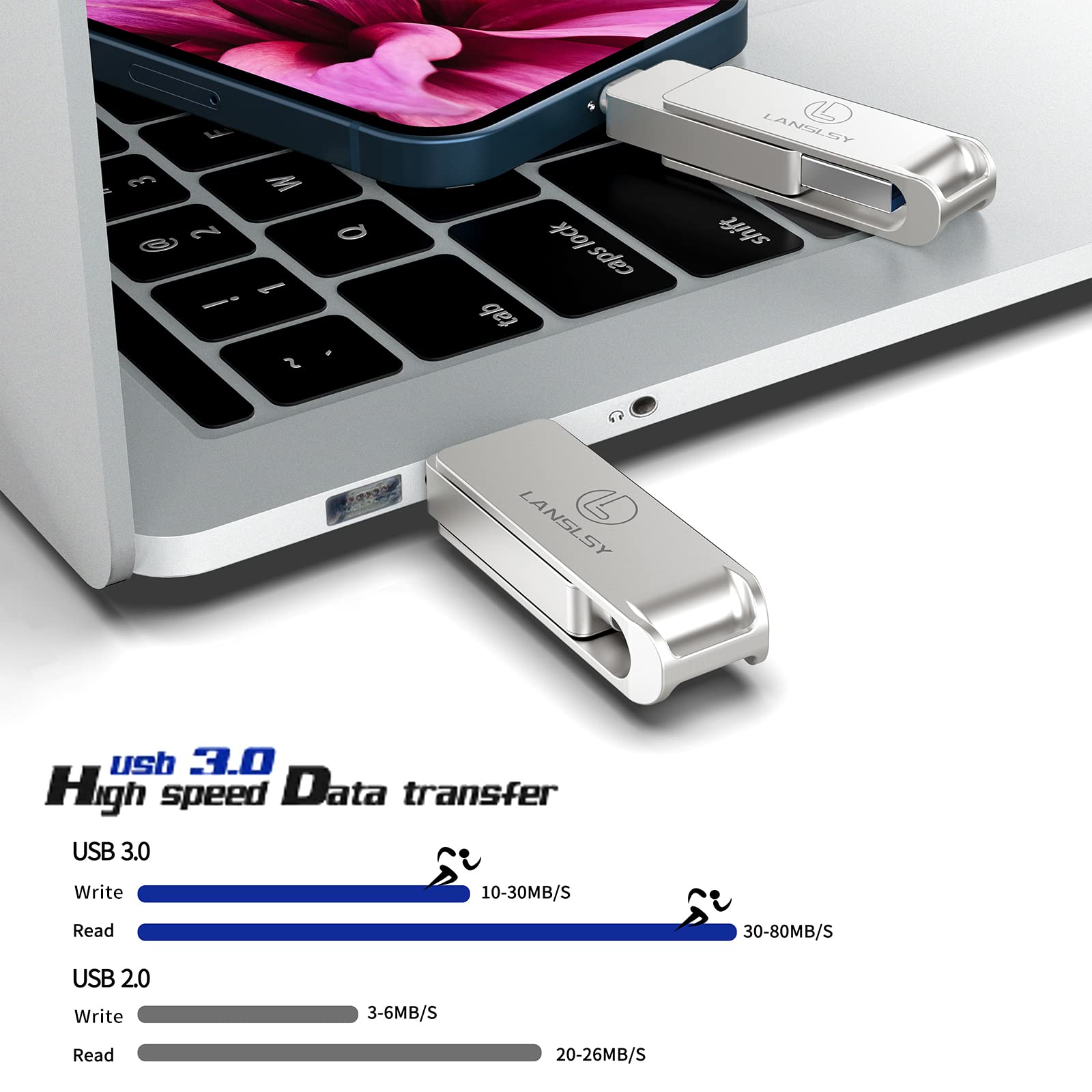 Lanslsy 256Gb Flash Drive For Phone Photo Stick,Phone Flash Drive Usb 3.0 External Storage,3 In 1 Phone Thumb Drive Memory Stick