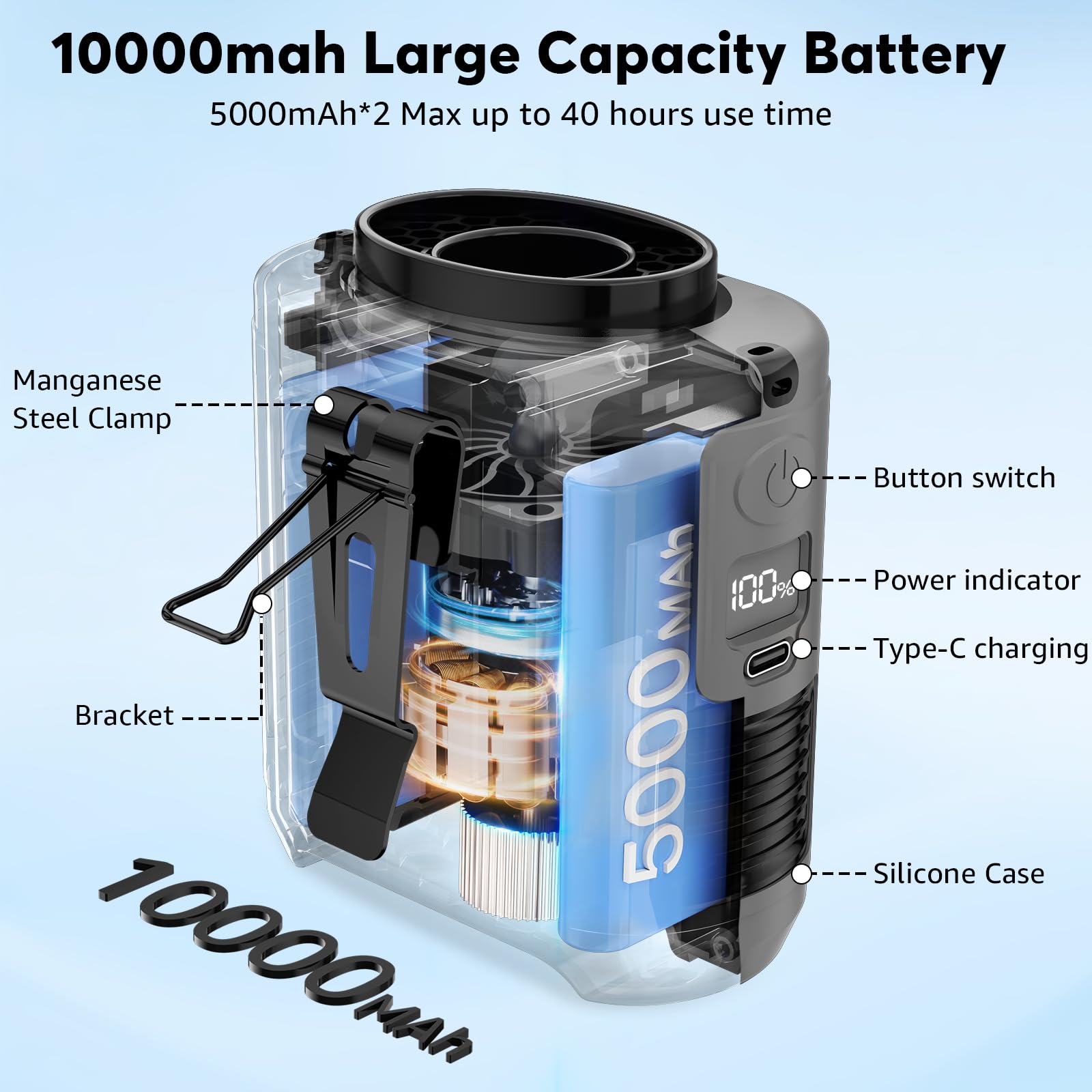 2025 Ai Portable Fan Rechargeable -10000Mah, 40H Work Time With 5 Speeds 16000Rpm Strong Airflow, Personal Waist Fan With Flashl