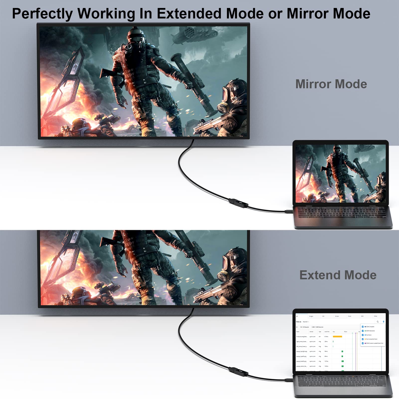 Benfei Mini Displayport To Hdmi, Mini Dp(Thunderbolt) To Hdmi Converter Gold-Plated Cord Compatible For Macbook Pro, Macbook Air