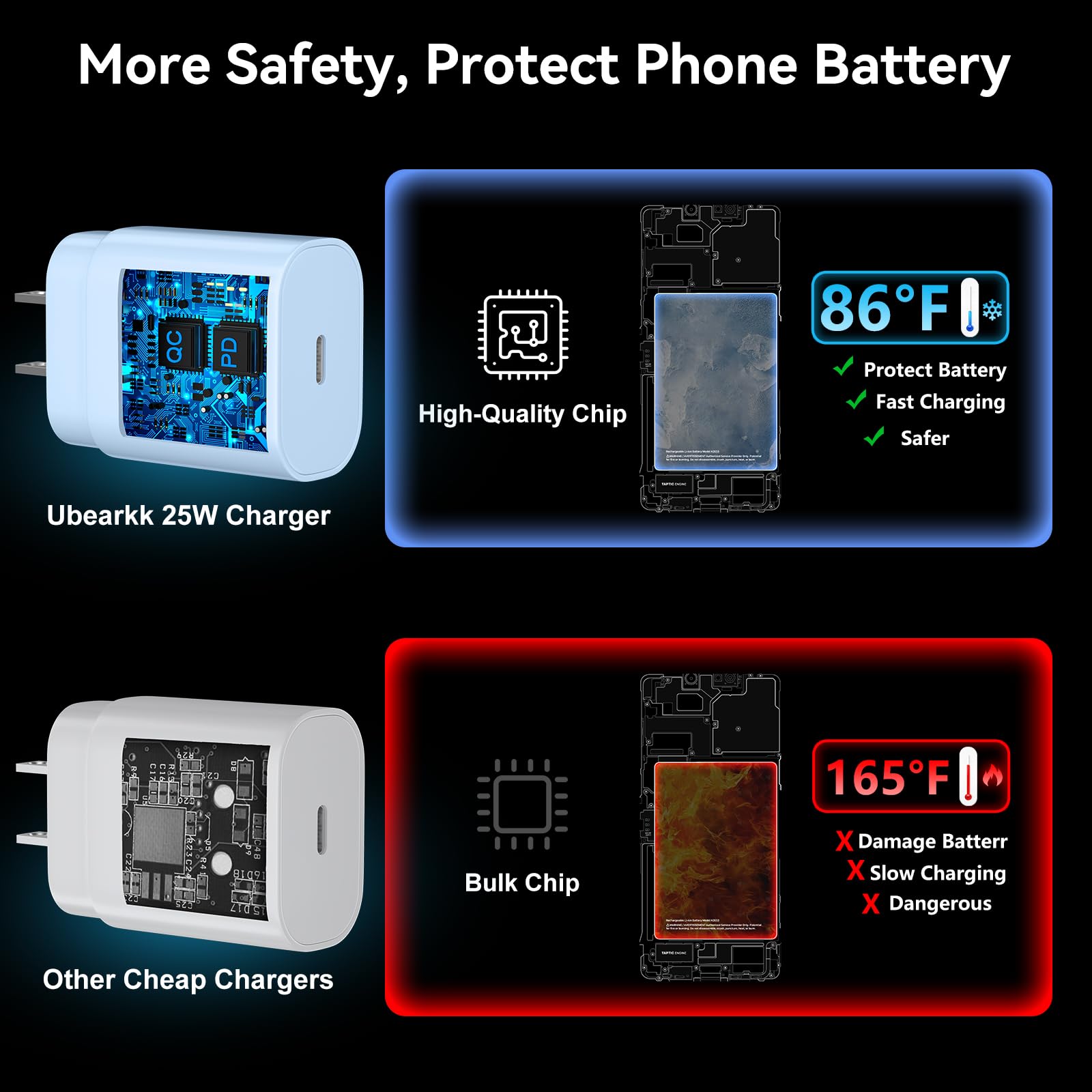 Usb C Fast Charger, 25W Samsung Charger Type C Super Fast Charging Android Charger Block With 6.6 Ft Cable For Samsung Galaxy S2