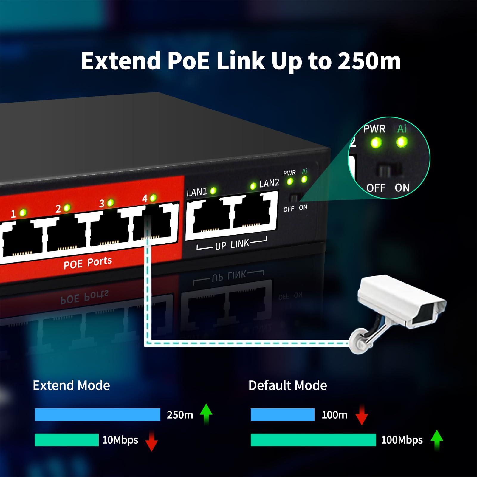 Steamemo Ai Poe Switch, 52V 52W (4 Poe Ports +2 Uplink) 100Mbps,802.3Af/At, Unmanaged Network Extender Power Over Ethernet For I