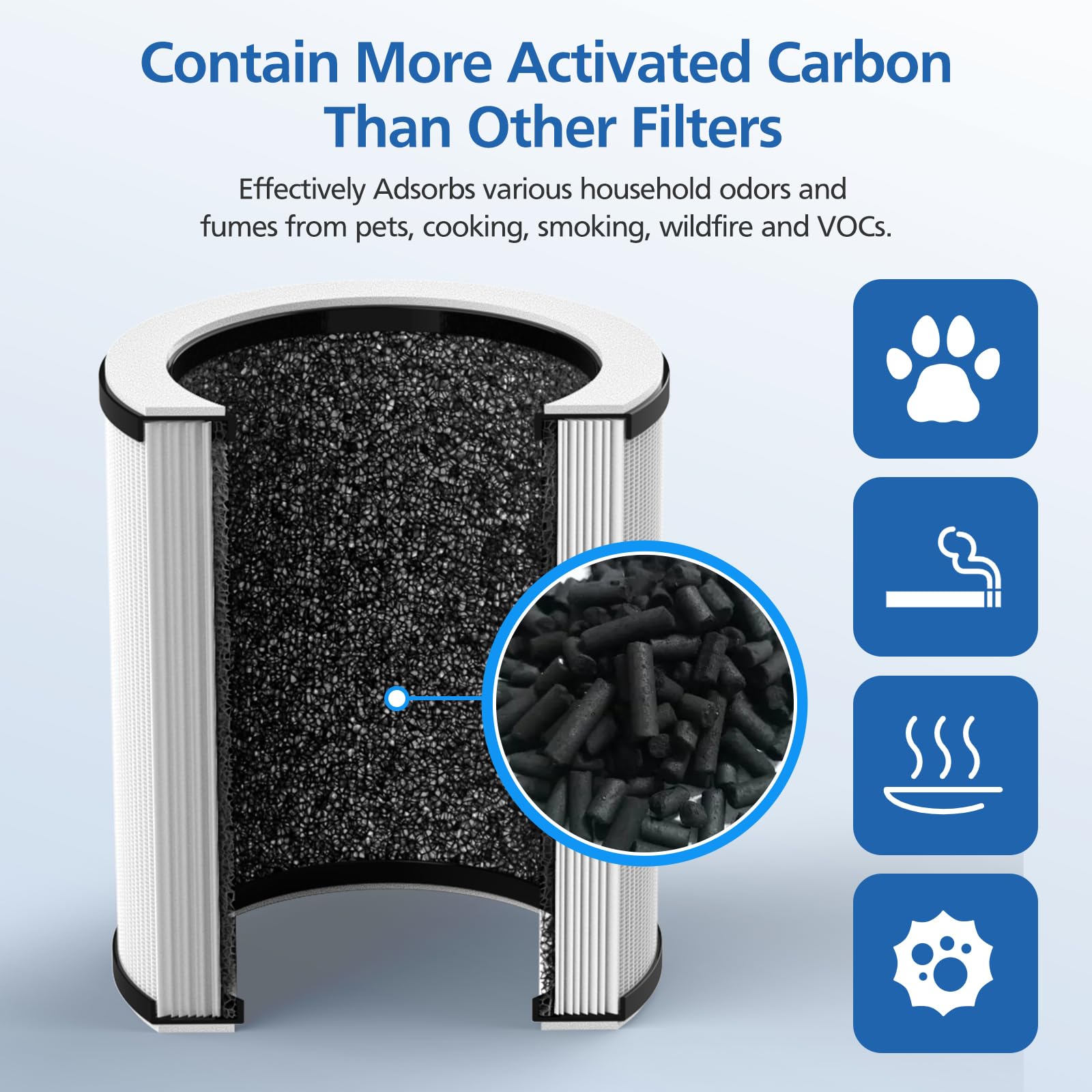 4 Pack P60 Replacement Filter Only Compatible With Tplmb P60 Air Purifier And Vhoiu Kj50 Air Purifier, H13 True Hepa Filter, 3 I