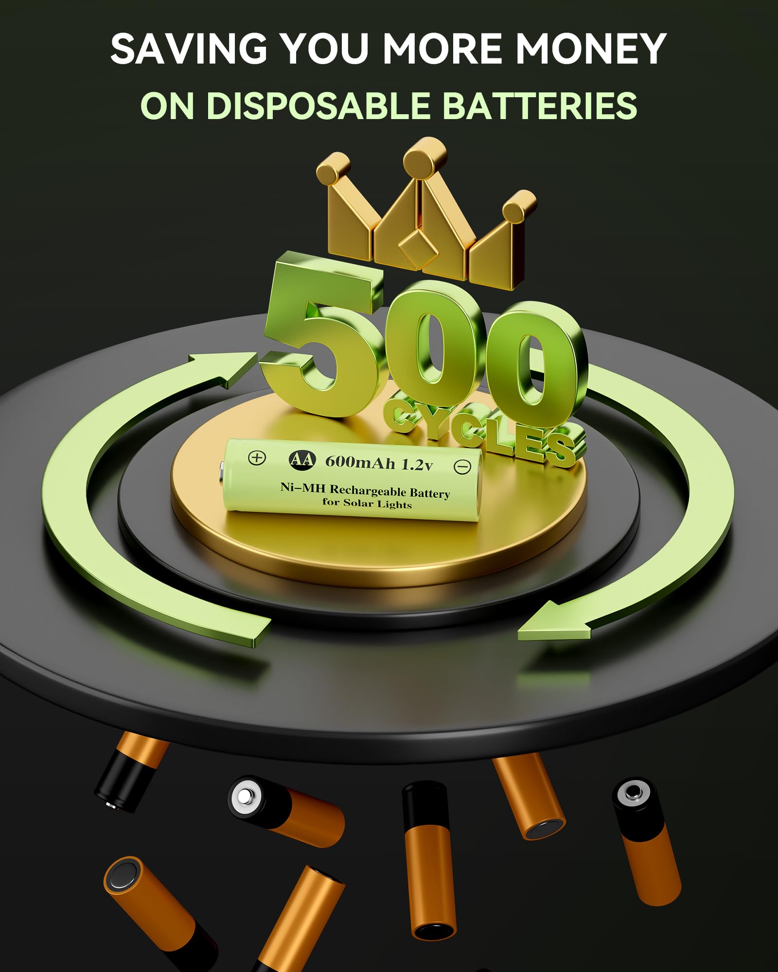 Howardly 1.2V Aa Ni-Mh Rechargeable Battery, Double A 600Mah 1.2V Rechargeable Battery, Low Self - Discharge For Outdoor Solar L