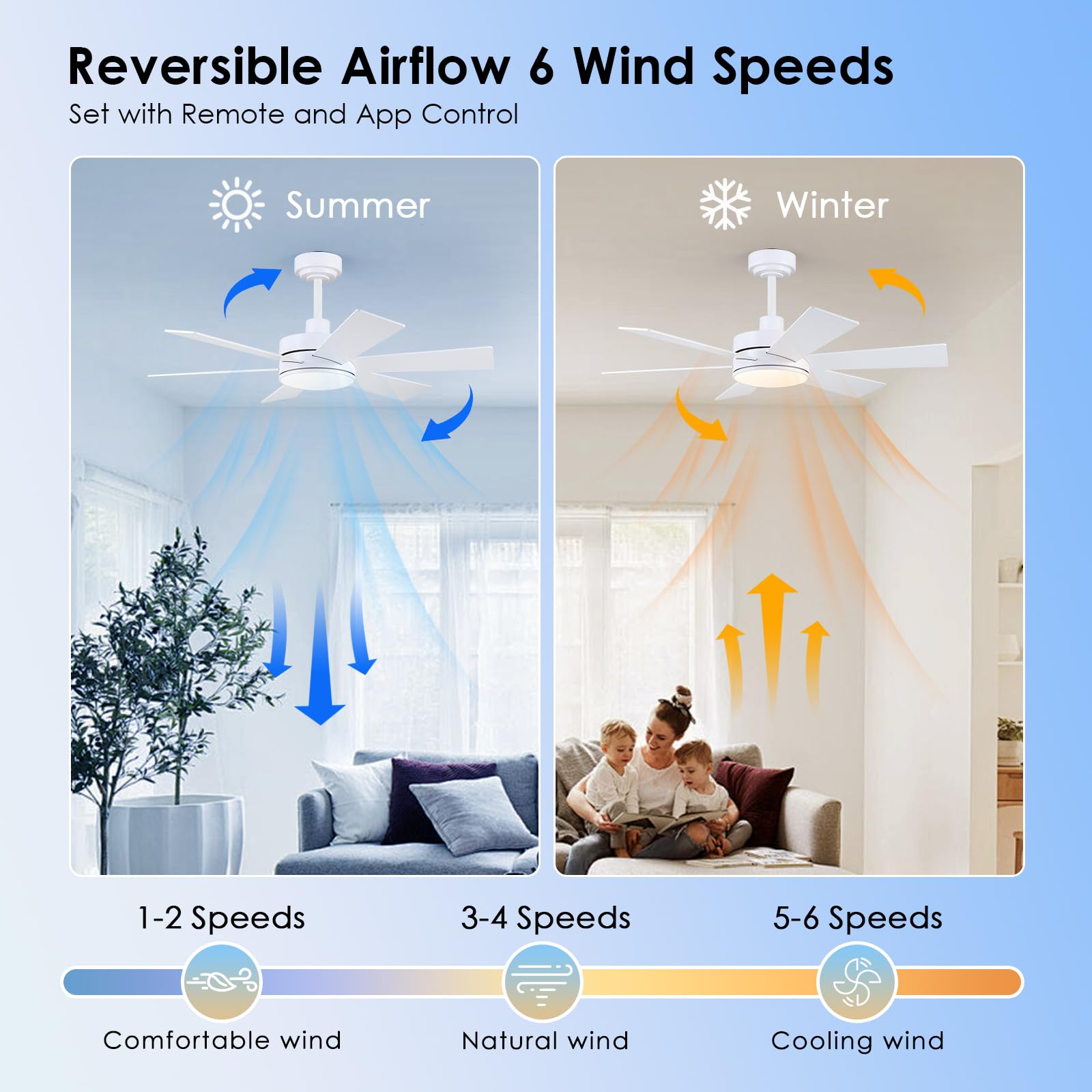 42 Inch Ceiling Fans With Lights, Ceiling Fan With Remote App, Dual Sided Modern/Rustic 6 Blades, Reversible, 3Cct, Sloped Flush