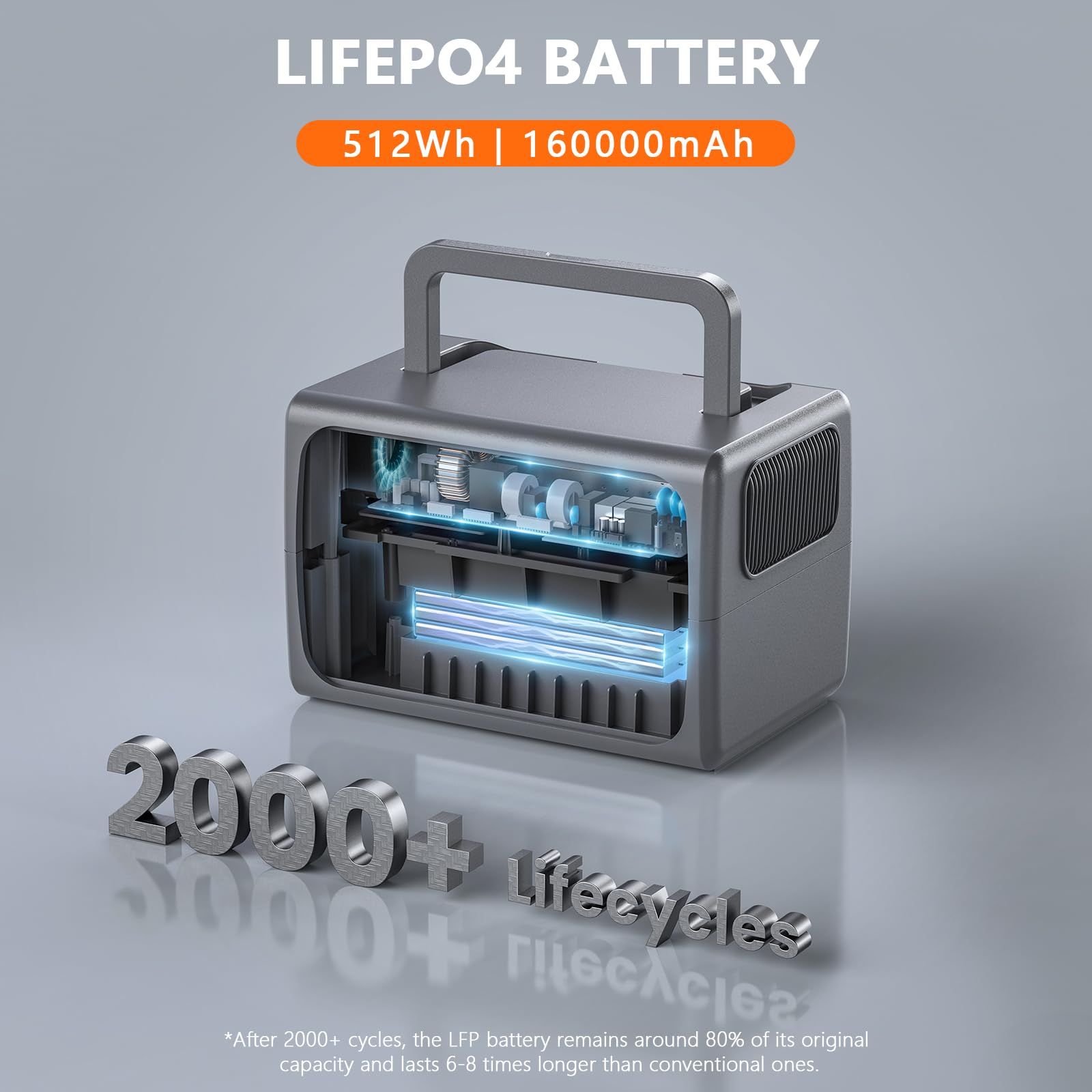 Allwei Portable Power Station 500W, 512Wh Lifepo4 Battery, Ups Function, 2.5Hrs Fast Charge, 3 Ac Outlets(Surge 1000W), Solar Ge