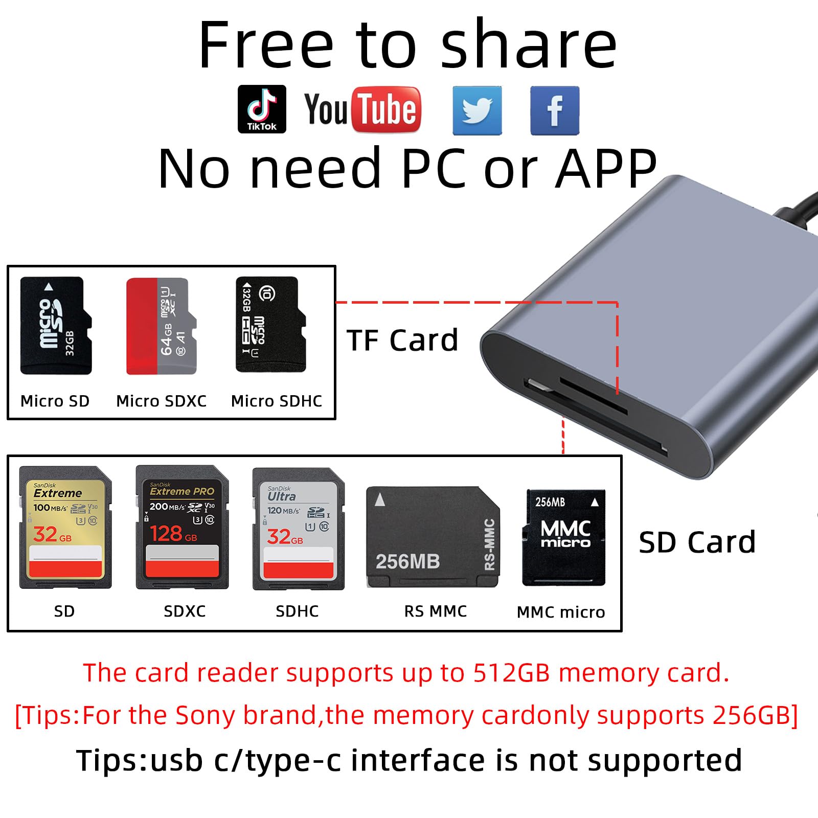 Sd Card Reader For Iphone,Lorlorkool Aluminum Memory Card Reader For Sdxc, Sdhc, Mmc, Rs Mmc, Micro Sdxc, Micro Sd,No Applicatio