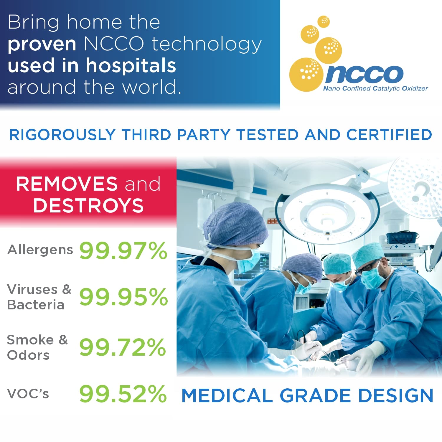 Westinghouse 1701 True Hepa Air Purifier - Medical-Grade Ncco Technology Air Purifiers For Home, Removes Allergens, Pet Dander,