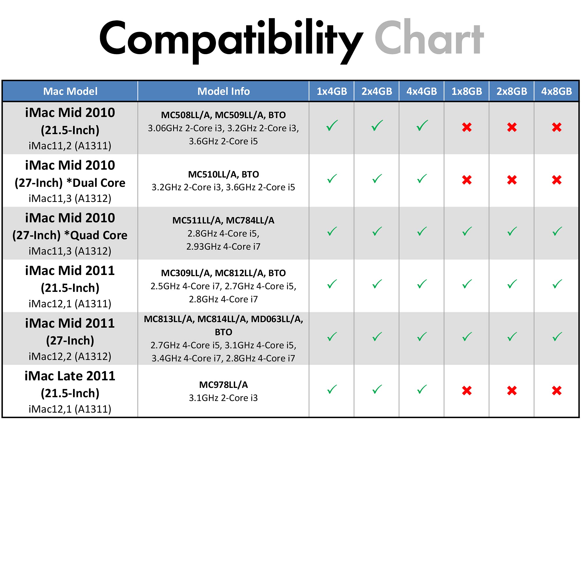 A Tech 8Gb Ram For Apple Macbook Pro (Early/Late 2011), Imac (Mid 2010 27 Inch 4 Core, Mid 2011 21.5/27 Inch), Mac Mini (Mid 201