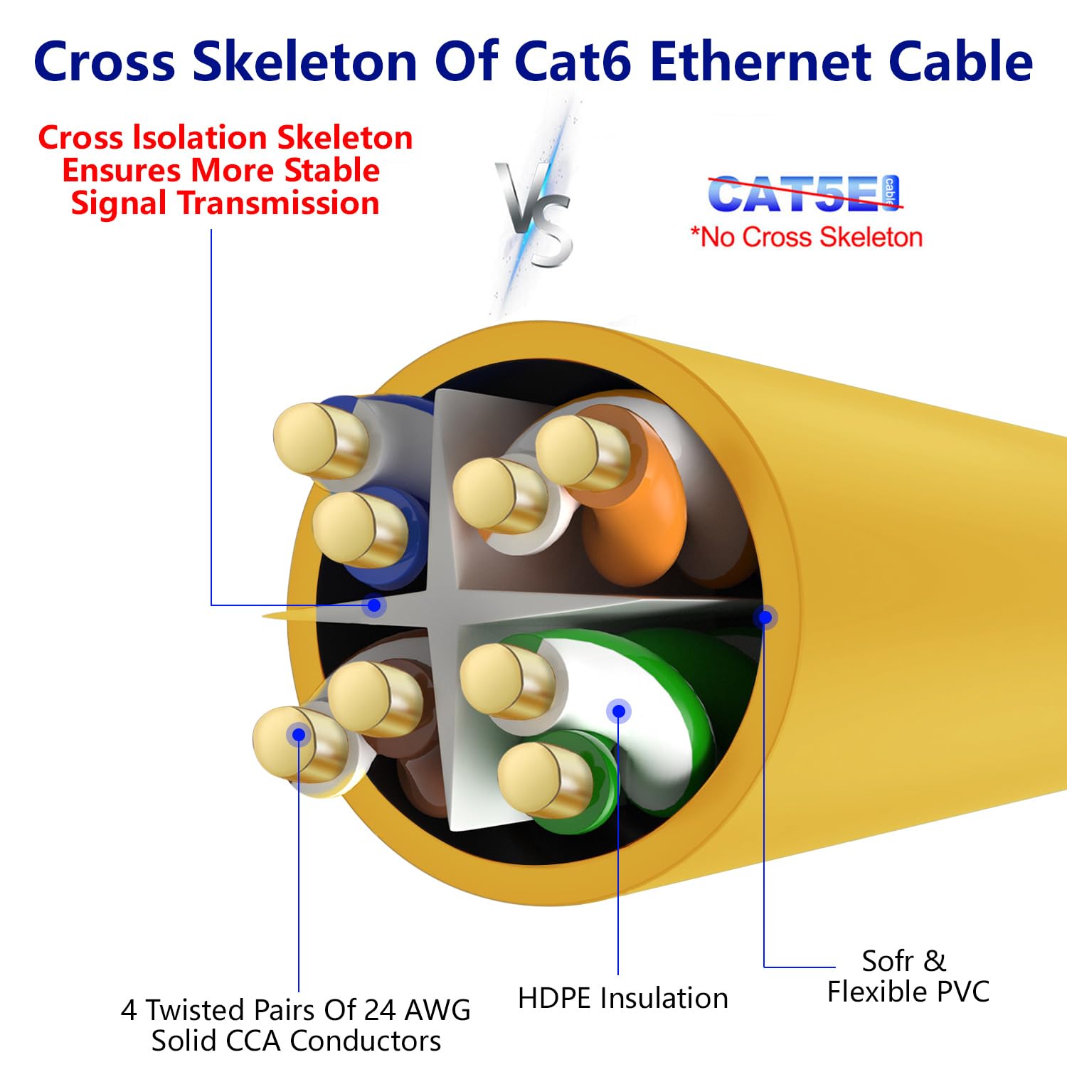 Adoreen Cat 6 Ethernet Cable 50 Ft Yellow, High Speed Long Internet Network Cable(6 Colors To Select) Soft Flexible Sturdy, Poe,