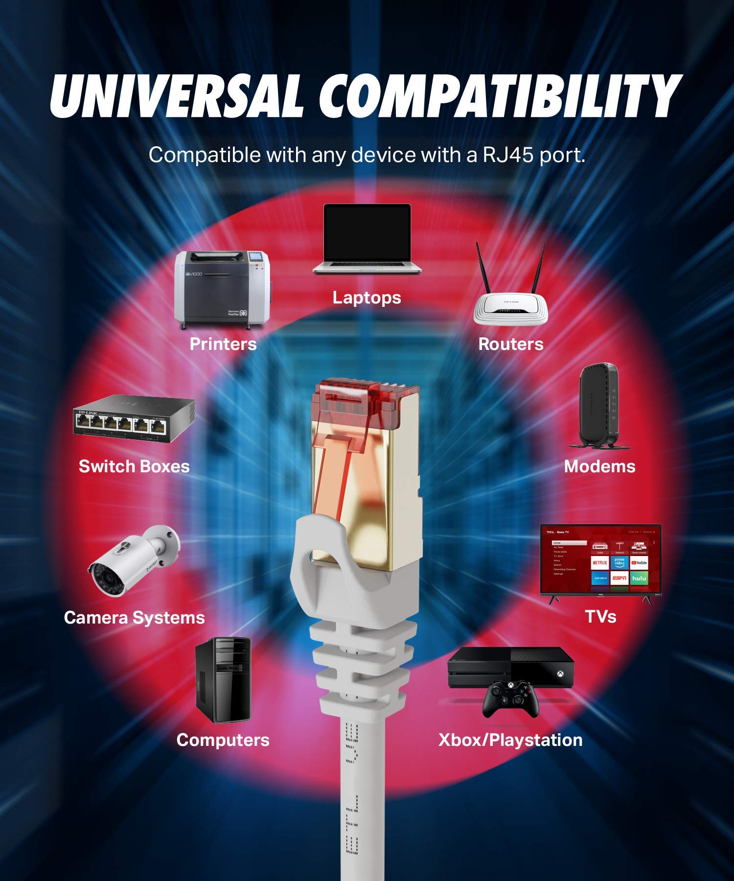 Cat7 Ethernet Cable   20 Ft   Rj45 Connector   Cat 7 Double Shielded Stp   10 Gigabit 600Mhz   Premium, High Speed (6M) Network