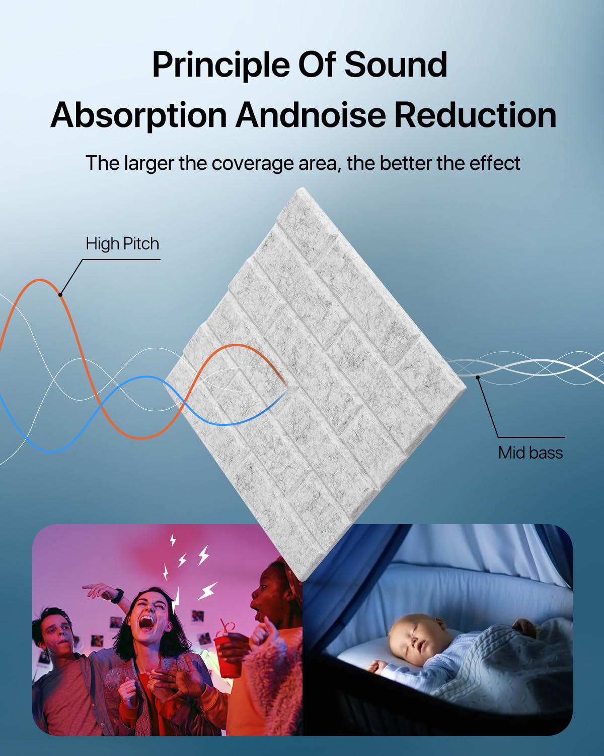 Soundproof Wall Panels, Kuchoow Sound Proof Panels For Walls, 18 Pack High Density Acoustic Panels Sound Absorbing Self Adhesive