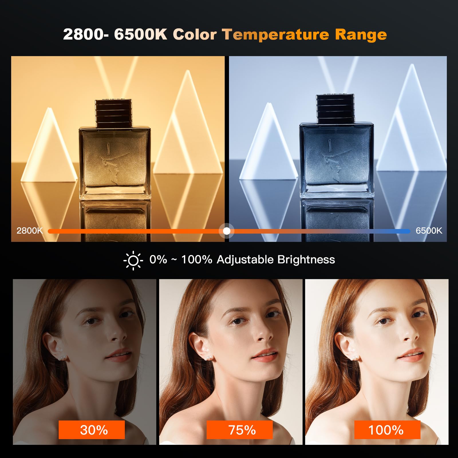 Godox70W Led Video Light Ml60Iibi,2800 5600K,Cri 96+ Tlci97+ 13000Lux,Portable Continous Output Lighting For Studio Live Streami