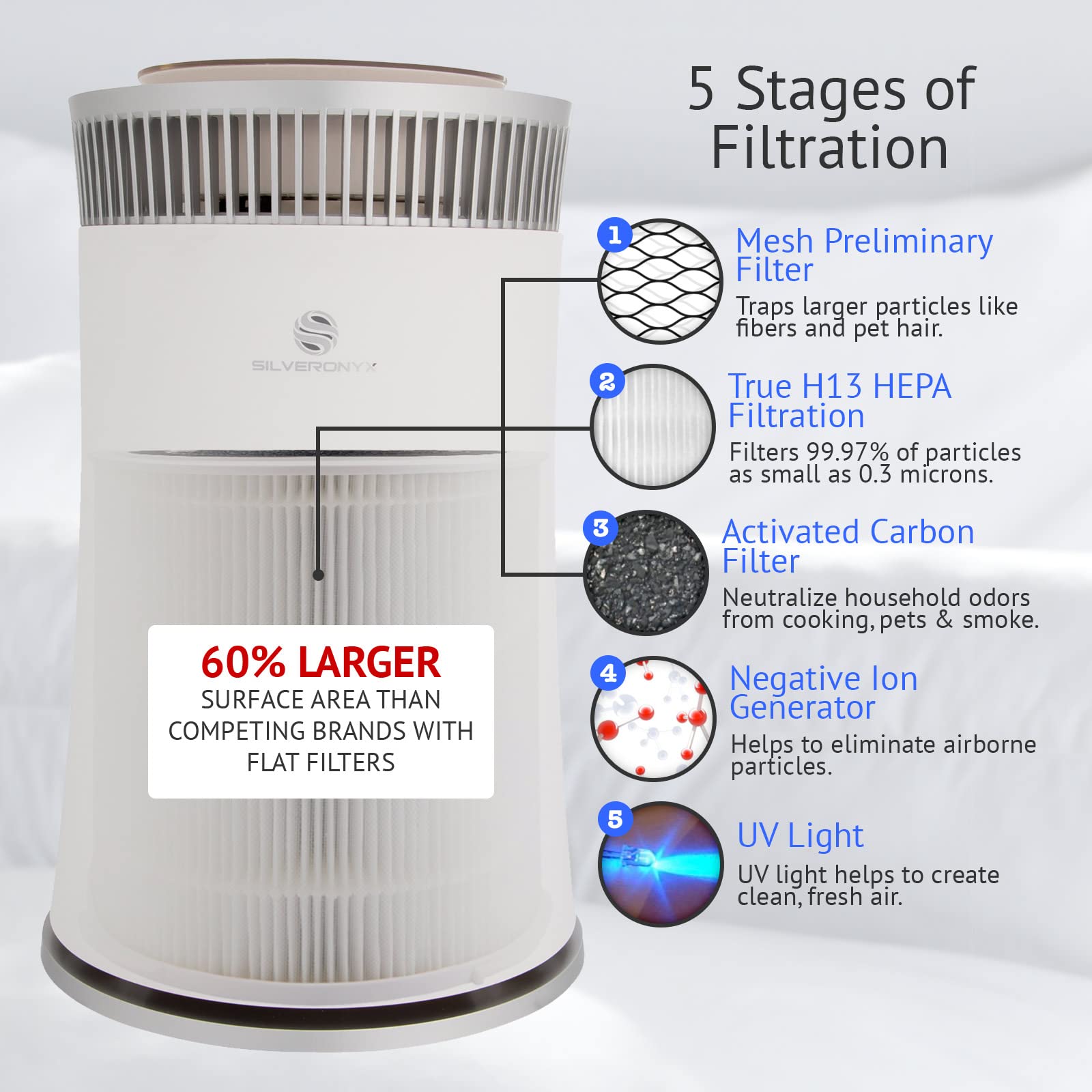 Silveronyx Air Purifiers For Home Large Room Air Purifier Up To 500 Ft, H13 True Hepa Filter For Allergies, Pets Hair, Smoke, Du